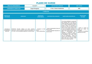 PLANO DE CURSO
ÁREA DE CONHECIMENTO: Linguagens
2º BIMESTRE:
COMPONENTE CURRICULAR: Língua Portuguesa
ANO DE ESCOLARIDADE
5º Ano - Ensino Fundamental
ANO LETIVO
2023
PRÁTICAS DE
LINGUAGENS
HABILIDADE
OBJETOS DO
CONHECIMENTO
CONTEÚDOS RELACIONADOS ORIENTAÇÕES PEDAGÓGICAS
DESCRITORES
DO SAEB
Leitura/escuta
(compartilhada e
autônoma)
(EF35LP22) Perceber diálogos em textos narrativos,
observando o efeito de sentido de verbos de enunciação e, se
for o caso, o uso de variedades linguísticas no discurso direto.
- Formação do leitor
literário.
- Leitura multissemiótica.
- Leitura e interpretação de textos de
discurso direto.
- O uso de variedades linguísticas no
discurso direto.
O foco dessa habilidade é a apreensão,
pelo estudante leitor, dos efeitos de
sentido produzidos em textos narrativos
por: a) verbos introdutórios da fala de
terceiros (verbos de enunciação ou
dicendi) em casos de discurso citado
(discurso direto; indireto; indireto livre);
b) uso de variedades linguísticas na
representação dessas falas no discurso
direto. O desenvolvimento dessa
habilidade é fundamental para a
compreensão do caráter e da dinâmica
de personagens numa trama, assim
como da organização textual da
narrativa. Mas pressupõe um trabalho
prévio tanto com o discurso citado
quanto com variação linguística.
- Analisar os efeitos de
sentido de verbos de
enunciação.
- Identificar as variedades
linguísticas em textos.
 