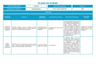 PLANO DE CURSO
ÁREA DE CONHECIMENTO: Linguagens
2º BIMESTRE:
COMPONENTE CURRICULAR: Língua Portuguesa
ANO DE ESCOLARIDADE
5º Ano - Ensino Fundamental
ANO LETIVO
2023
PRÁTICAS DE
LINGUAGENS
HABILIDADE
OBJETOS DO
CONHECIMENTO
CONTEÚDOS RELACIONADOS ORIENTAÇÕES PEDAGÓGICAS
DESCRITORES
DO SAEB
Produção de
textos (escrita
compartilhada e
autônoma)
(EF35LP09) Organizar o texto em unidades de sentido,
dividindo-o em parágrafos segundo as normas gráficas e de
acordo com as características do gênero textual.
- Planejamento de texto.
- Progressão temática e
paragrafação.
- Produção de texto: partes do texto,
paragrafação.
Esta é uma habilidade fundamental para
a construção do texto, especialmente no
que diz respeito à articulação entre suas
partes. Envolve conhecer as
características do gênero para organizar
o texto em unidades de sentido de
modo coeso e coerente, ou seja, dividir
o texto em parágrafos, respeitando as
normas da pontuação, o encadeamento
das ideias e a hierarquia das
informações presentes, de acordo com
as características do gênero e a
finalidade comunicativa.
- Produzir texto em língua
portuguesa, de acordo com
o gênero textual e o tema
demandados.
Análise
linguística/
semiótica
(ortografização)
(EF35LP12) Recorrer ao dicionário para esclarecer dúvida
sobre a escrita de palavras, especialmente no caso de
palavras com relações irregulares fonema-grafema.
- Construção do sistema
alfabético e da ortografia
- Uso do dicionário.
A habilidade implica no uso do
dicionário para resolver problemas de
ortografia, o que pode ou não envolver
a identificação da acepção
correspondente ao uso que gerou a
busca. Utilizar o dicionário requer a
familiarização com procedimentos de
busca. A habilidade pode prever
procedimentos como: a) recorrer à
ordem alfabética, reiteradamente, para
ajustar o caminho de busca da palavra
almejada; b) levantar hipóteses sobre a
grafia da palavra antes da busca pela
grafia correta.
 