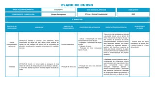 PLANO DE CURSO
ÁREA DE CONHECIMENTO: Linguagens
3º BIMESTRE:
COMPONENTE CURRICULAR: Língua Portuguesa
ANO DE ESCOLARIDADE
5º Ano - Ensino Fundamental
ANO LETIVO
2023
PRÁTICAS DE
LINGUAGENS
HABILIDADE
OBJETOS DO
CONHECIMENTO
CONTEÚDOS RELACIONADOS ORIENTAÇÕES PEDAGÓGICAS
DESCRITORES
DO SAEB
Escrita
(compartilhada e
autônoma)
(EF05LP12) Planejar e produzir, com autonomia, textos
instrucionais de regras de jogo, dentre outros gêneros do
campo da vida cotidiana, de acordo com as convenções do
gênero e considerando a situação comunicativa e a finalidade
do texto.
- Escrita colaborativa.
- Leitura e interpretação de textos
instrucionais de regras de jogo.
- Linguagem e construção de regras
de jogo.
- Finalidade do texto.
- Produção do texto instrucional
regras de jogo.
Trata-se de uma habilidade que articula
a produção textual com o gênero de
textos instrucionais de regras de jogo e
dois vetores do processo de escrita
(situação/finalidade). Envolve ao menos
duas operações distintas, que podem
ser tratadas em separado: planejar e
produzir, que significam organizar as
ideias para depois colocá-las no papel.
O desenvolvimento da habilidade deve
prever a contextualização em projetos
temáticos.
- Produzir texto em língua
portuguesa, de acordo com
o gênero textual e o tema
demandados.
Oralidade
(EF05LP13) Assistir, em vídeo digital, a postagem de vlog
infantil de críticas de brinquedos e livros de literatura infantil e,
a partir dele, planejar e produzir resenhas digitais em áudio ou
vídeo.
- Produção de texto oral.
- Produção de texto oral utilizando
tecnologia digital.
A habilidade envolve recepção atenta e
compreensão de comentários críticos
orais veiculados em vlogs infantis. Além
disso, compreende duas outras
operações complexas: planejar e
produzir resenhas digitais. É importante
que, preveja-se o acesso e a utilização
de ferramentas digitais que viabilizem a
produção dos textos em áudio ou vídeo.
 