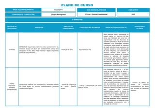 PLANO DE CURSO
ÁREA DE CONHECIMENTO: Linguagens
3º BIMESTRE:
COMPONENTE CURRICULAR: Língua Portuguesa
ANO DE ESCOLARIDADE
5º Ano - Ensino Fundamental
ANO LETIVO
2023
PRÁTICAS DE
LINGUAGENS
HABILIDADE
OBJETOS DO
CONHECIMENTO
CONTEÚDOS RELACIONADOS ORIENTAÇÕES PEDAGÓGICAS
DESCRITORES
DO SAEB
Oralidade
(EF05LP19) Argumentar oralmente sobre acontecimentos de
interesse social, com base em conhecimentos sobre fatos
divulgados em TV, rádio, mídia impressa e digital, respeitando
pontos de vista diferentes.
- Produção de texto. - Argumentação oral.
Muito relevante para a participação no
espaço público e o exercício da cida-
dania, esta habilidade tem como foco a
argumentação oral na discussão de
questões controversas. Pode-se formular
habilidades que contemplem questões
controversas sobre temas de interesse
da região e/ou de temas recorrentes da
realidade brasileira, como: demarcação
de terras indígenas, uso sustentável de
recursos naturais, entre outros. A
habilidade requer pesquisa de conteúdo
temático e definição de situações
comunicativas que envolvam o gênero a
ser utilizado para argumentar (debate,
discussão em roda etc.), de modo a
proporem-se situações de ensino-
aprendizagem desses textos e gêneros.
Análise
linguística/
semiótica
(ortografização)
(EF05LP28) Observar, em ciberpoemas e minicontos infantis
em mídia digital, os recursos multissemióticos presentes
nesses textos digitais.
- Forma de composição
de textos poéticos
visuais.
- Leitura e interpretação de textos
poéticos visuais.
Esta habilidade refere-se a — no pro-
cesso de leitura e estudo de textos —
identificar de que modo o espaço é
ocupado por ciberpoemas e minicontos
disponibilizados nas mídias digitais
infantis, quais recursos multissemióticos
os constituem e que efeitos de sentido
foram por eles provocados. A constitui-
ção da proficiência do estudante na
leitura de tais textos dependerá tanto da
análise dos efeitos de sentido produzidos
pela utilização dos recursos
multissemióticos quanto do estudo da
adequação destes para a legibilidade do
texto e para a manutenção da sua
coerência. As atividades colaborativas
são mais adequadas para o desenvolvi-
mento da habilidade, em especial as que
são realizadas coletivamente, com a
mediação do professor.
- Analisar os efeitos de
sentido de recursos
multissemióticos em textos
que circulam em diferentes
suportes.
 