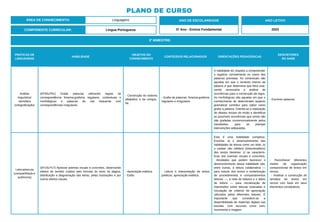 PLANO DE CURSO
ÁREA DE CONHECIMENTO: Linguagens
3º BIMESTRE:
COMPONENTE CURRICULAR: Língua Portuguesa
ANO DE ESCOLARIDADE
5º Ano - Ensino Fundamental
ANO LETIVO
2023
PRÁTICAS DE
LINGUAGENS
HABILIDADE
OBJETOS DO
CONHECIMENTO
CONTEÚDOS RELACIONADOS ORIENTAÇÕES PEDAGÓGICAS
DESCRITORES
DO SAEB
Análise
linguística/
semiótica
(ortografização)
(EF05LP01) Grafar palavras utilizando regras de
correspondência fonema-grafema regulares, contextuais e
morfológicas e palavras de uso frequente com
correspondências irregulares.
- Construção do sistema
alfabético e da ortogra-
fia.
- Grafia de palavras: fonema-grafema
regulares e irregulares
A habilidade diz respeito a compreender
e registrar corretamente os casos das
palavras previstas. As contextuais são
aquelas em que o contexto interno da
palavra é que determina que letra usar,
sendo necessária a análise de
ocorrências para a construção da regra.
As morfológicas são aquelas em que o
conhecimento de determinado aspecto
gramatical contribui para saber como
grafar a palavra. Orienta-se a realização
de ditados iniciais de modo a identificar
as possíveis ocorrências que ainda não
são grafadas convencionalmente pelos
estudantes, para se planejar
intervenções adequadas.
- Escrever palavras.
Leitura/escuta
(compartilhada e
autônoma)
(EF15LP17) Apreciar poemas visuais e concretos, observando
efeitos de sentido criados pelo formato do texto na página,
distribuição e diagramação das letras, pelas ilustrações e por
outros efeitos visuais.
- Apreciação estética.
- Estilo.
- Leitura e interpretação de textos
poéticos: apreciação estética.
Esta é uma habilidade complexa.
Envolve: a) o desenvolvimento das
habilidades de leitura como um todo; b)
o caráter não utilitário (lúdico/estético)
dos textos literários; c) as caracterís-
ticas dos poemas visuais e concretos.
Atividades que podem favorecer o
desenvolvimento dessa habilidade são,
entre outras, a leitura colaborativa —
para estudo dos textos e modelização
de procedimentos e comportamentos
leitores —, a roda de leitores e o diário
de leitura — para socialização de
impressões sobre leituras realizadas e
circulação de critérios de apreciação
utilizados pelos diferentes leitores. É
importante que considere-se a
disponibilidade de materiais digitais nas
escolas, com recursos como som,
movimento e imagem.
- Reconhecer diferentes
modos de organização
composicional de textos em
versos.
- Analisar a construção de
sentidos de textos em
versos com base em seus
elementos constitutivos.
 