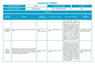 PLANO DE CURSO
ÁREA DE CONHECIMENTO: Linguagens
3º BIMESTRE:
COMPONENTE CURRICULAR: Língua Portuguesa
ANO DE ESCOLARIDADE
5º Ano - Ensino Fundamental
ANO LETIVO
2023
PRÁTICAS DE
LINGUAGENS
HABILIDADE
OBJETOS DO
CONHECIMENTO
CONTEÚDOS RELACIONADOS ORIENTAÇÕES PEDAGÓGICAS
DESCRITORES
DO SAEB
Leitura/escuta
(compartilhada e
autônoma)
(EF15LP18) Relacionar texto com ilustrações e outros recursos
gráficos.
- Formação do leitor
literário.
- Leitura multissemiótica.
- Leitura e interpretação de textos
literários.
Esta é uma habilidade que envolve o
desenvolvimento das habilidades de
leitura como um todo e as
características de gêneros e textos
diversos, incluindo recursos gráficos ou
ilustrações. É especialmente importante
na leitura de textos literários. É possível
propor atividades de leitura colaborativa
coletiva, destinadas a modelizar
procedimentos de articulação entre
texto verbal e visual, analisando,
inclusive, o projeto gráfico-editorial
como um todo. Propostas de
apreciações estéticas e afetivas
colaboram para a percepção, pelo
estudante, das diferentes perspectivas
pelas quais uma obra pode ser vista.
- Analisar o uso de recursos
de persuasão em textos
verbais e/ ou multimodais.
Análise
linguística/
semiótica
(ortografização)
(EF35LP16) Identificar e reproduzir, em notícias, manchetes,
lides e corpo de notícias simples para público infantil e cartas
de reclamação (revista infantil), digitais ou impressos, a
formatação e diagramação específica de cada um desses
gêneros, inclusive em suas versões orais.
- Forma de composição
dos textos.
- Leitura e construção de gêneros
jornalísticos.
Esta habilidade tem como foco
reconhecer, no processo de leitura,
recursos linguísticos e discursivos que
constituem alguns gêneros jornalísticos,
de modo que seja possível empregá-los
adequadamente nos textos a serem
produzidos. Deve-se considerar que o
desenvolvimento desta habilidade só se
dá de forma adequada em práticas de
leitura e escrita de textos organizados
nos gêneros previstos. Projetos que
prevejam a elaboração de cartas de
reclamação (de serviços, de produtos
etc.) para serem publicadas em revistas
e jornais impressos ou em sites
específicos viabilizam o desenvolvi-
mento da habilidade.
- Analisar elementos consti-
tutivos de gêneros textuais
diversos.
 