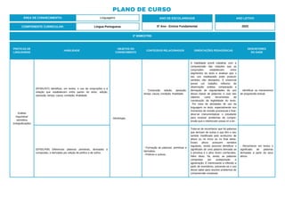 PLANO DE CURSO
ÁREA DE CONHECIMENTO: Linguagens
3º BIMESTRE:
COMPONENTE CURRICULAR: Língua Portuguesa
ANO DE ESCOLARIDADE
5º Ano - Ensino Fundamental
ANO LETIVO
2023
PRÁTICAS DE
LINGUAGENS
HABILIDADE
OBJETOS DO
CONHECIMENTO
CONTEÚDOS RELACIONADOS ORIENTAÇÕES PEDAGÓGICAS
DESCRITORES
DO SAEB
Análise
linguística/
semiótica
(ortografização)
(EF05LP07) Identificar, em textos, o uso de conjunções e a
relação que estabelecem entre partes do texto: adição,
oposição, tempo, causa, condição, finalidade.
- Morfologia.
- Conjunção: adição, oposição,
tempo, causa, condição, finalidade.
A habilidade prevê trabalhar com a
compreensão das relações que as
conjunções estabelecem entre
segmentos do texto e analisar que o
seu uso inadequado pode produzir
sentidos não desejados. É essencial
prever um trabalho reflexivo de
observação, análise, comparação e
derivação de regularidades de uso
dessa classe de palavras; e usar tais
saberes como ferramentas de
constituição da legibilidade do texto.
Por meio de atividades de uso da
linguagem no texto, especialmente nos
momentos de revisão processual e final,
deve-se instrumentalizar o estudante
para resolver problemas de compre-
ensão que o interlocutor possa vir a ter.
- Identificar os mecanismos
de progressão textual.
(EF05LP08) Diferenciar palavras primitivas, derivadas e
compostas, e derivadas por adição de prefixo e de sufixo.
- Formação de palavras: primitivas e
derivadas.
- Prefixos e sufixos.
Trata-se de reconhecer que há palavras
que derivam de outras e que têm o seu
sentido modificado pelo acréscimo de
afixos ou no início ou no final delas.
Esses afixos possuem sentidos
regulares, sendo possível identificar o
significado de uma palavra derivada se
a primitiva e o afixo forem conhecidos.
Além disso, há, ainda, as palavras
compostas por justaposição e
aglutinação. É interessante a reflexão a
partir de inventários, prevendo-se o uso
desse saber para resolver problemas de
compreensão vocabular.
- Reconhecer em textos o
significado de palavras
derivadas a partir de seus
afixos.
 