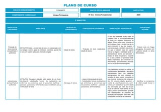 PLANO DE CURSO
ÁREA DE CONHECIMENTO: Linguagens
3º BIMESTRE:
COMPONENTE CURRICULAR: Língua Portuguesa
ANO DE ESCOLARIDADE
5º Ano - Ensino Fundamental
ANO LETIVO
2023
PRÁTICAS DE
LINGUAGENS
HABILIDADE
OBJETOS DO
CONHECIMENTO
CONTEÚDOS RELACIONADOS ORIENTAÇÕES PEDAGÓGICAS
DESCRITORES
DO SAEB
Produção de
textos (escrita
compartilhada e
autônoma)
(EF15LP07) Editar a versão final do texto, em colaboração com
os colegas e com a ajuda do professor, ilustrando, quando for
o caso, em suporte adequado, manual ou digital.
- Edição de textos.
- Produção de texto colaborativa:
edição de textos.
O foco da habilidade incide sobre os
cuidados com a circulação/publicação
do texto em suportes impressos ou
digitais. Editar, nesse caso, consiste em
dar os toques finais à versão final de um
texto produzido no que diz respeito à
sua estruturação e também nos elemen-
tos que o rodeiam, seja em suporte
manual ou digital. A habilidade pode ser
antecipada por outras, que prevejam a
edição do texto em parceria. Quando
for o caso, podem ser previstas habili-
dades específicas, que envolvam co-
nhecimentos procedimentais necessá-
rios ao uso de ferramentas digitais.
- Produzir texto em língua
portuguesa, de acordo com
o gênero textual e o tema
demandados.
Leitura/escuta
(compartilhada e
autônoma)
(EF35LP06) Recuperar relações entre partes de um texto,
identificando substituições lexicais (de substantivos por
sinônimos) ou pronominais (uso de pronomes anafóricos –
pessoais, possessivos, demonstrativos) que contribuem para a
continuidade do texto.
- Estratégia de leitura.
- Leitura e interpretação de texto.
- Substituições lexicais (substantivos
por sinônimos) ou pronominais (uso
de pronomes anafóricos – pessoais,
possessivos, demonstrativos).
Esta habilidade consiste em utilizar os
conhecimentos gramaticais e textuais já
internalizados para, em situações
epilinguísticas (de uso), constituir os
sentidos do texto escrito, consolidá-los
e/ou resolver problemas de compreen-
são. Os recursos citados garantem a
coesão (e a coerência) do texto, contri-
buindo para estabelecer a continuidade
dos enunciados por meio da recupe-
ração do referente. Todo falante de uma
língua possui conhecimentos gramati-
cais internalizados no processo de
aquisição da linguagem. Sem eles, não
conseguiria comunicar-se oralmente.
- Identificar os mecanismos
de referenciação lexical e
pronominal.
 