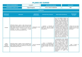 PLANO DE CURSO
ÁREA DE CONHECIMENTO: Linguagens
4º BIMESTRE:
COMPONENTE CURRICULAR: Língua Portuguesa
ANO DE ESCOLARIDADE
5º Ano - Ensino Fundamental
ANO LETIVO
2023
PRÁTICAS DE
LINGUAGENS
HABILIDADE
OBJETOS DO
CONHECIMENTO
CONTEÚDOS RELACIONADOS ORIENTAÇÕES PEDAGÓGICAS
DESCRITORES
DO SAEB
Oralidade
(EF05LP18) Roteirizar, produzir e editar vídeo para vlogs
argumentativos sobre produtos de mídia para público infantil
(filmes, desenhos animados, HQs, games etc.), com base em
conhecimentos sobre os mesmos, de acordo com as
convenções do gênero e considerando a situação
comunicativa e o tema/ assunto/finalidade do texto.
- Planejamento e produ-
ção de texto.
- Linguagem e construção de
produtos de mídia para público
infantil (filmes, desenhos animados,
HQs, games etc.).
Esta é uma habilidade complexa, que
envolve três etapas distintas de
produções orais argumentativas para
vlogs. Ainda, articula esse trabalho com
os gêneros visados e três vetores da
produção: a situação comunicativa, o
tema e a finalidade. É muito importante
que preveja-se o acesso e a utilização
de ferramentas digitais que viabilizem a
produção dos textos em áudio ou vídeo.
O tratamento dessa habilidade pode
prever: a) análise de vlogs, identificando
os gêneros que nele circulem; b)
seleção do gênero mais indicado para a
apresentação de críticas do tipo de
produto a ser comentado; c) critérios de
análise dos produtos focalizados; d)
estudo de recursos da mídia utilizada,
assim como os paratextuais que
compõem a performance do locutor.
- Produzir texto em língua
portuguesa, de acordo com
o gênero textual e o tema
demandados.
Análise
linguística/
semiótica
(ortografização)
(EF05LP20) Analisar a validade e força de argumentos em
argumentações sobre produtos de mídia para público infantil
(filmes, desenhos animados, HQs, games etc.), com base em
conhecimentos sobre os mesmos.
- Forma de composição
dos textos.
- Leitura e interpretação de
argumentos de texto sobre produtos
de mídia para público infantil (filmes,
desenhos animados, HQs, games
etc.).
O desenvolvimento desta habilidade
está intimamente associado à recepção
atenta e crítica a discursos sobre
produtos de mídia para o público
infantil. Compreende refletir e analisar
os textos midiáticos referidos, com o
objetivo de reconhecer a força dos
argumentos e seu poder de persuasão
na apresentação de tais produtos.
Coloca-se como condição para o
desenvolvimento dessa habilidade o
conhecimento do produto pelo
estudante.
- Julgar a eficácia de
argumentos em textos.
 
