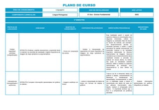PLANO DE CURSO
ÁREA DE CONHECIMENTO: Linguagens
4º BIMESTRE:
COMPONENTE CURRICULAR: Língua Portuguesa
ANO DE ESCOLARIDADE
5º Ano - Ensino Fundamental
ANO LETIVO
2023
PRÁTICAS DE
LINGUAGENS
HABILIDADE
OBJETOS DO
CONHECIMENTO
CONTEÚDOS RELACIONADOS ORIENTAÇÕES PEDAGÓGICAS
DESCRITORES
DO SAEB
Análise
linguística/
semiótica
(ortografização)
(EF05LP21) Analisar o padrão entonacional, a expressão facial
e corporal e as escolhas de variedade e registro linguísticos de
vloggers de vlogs opinativos ou argumentativos.
- Forma de composição
dos textos.
- Análise e interpretação de
argumentos de textos linguísticos de
vloggers de vlogs opinativos ou
argumentativos.
Esta habilidade prevê o estudo de
aspectos relativos a comunicações orais
(algumas entrevistas, vídeos de
vloggers) ou oralizadas (fala de âncora
ou locutor de notícias, por exemplo).
Seu desenvolvimento permite ao
estudante perceber e avaliar o papel
persuasivo do padrão entonacional, da
expressão corporal e da variedade
linguística selecionada no discurso
argumentativo de vloggers. Deve-se
considerar que o desenvolvimento desta
habilidade envolve a previsão de
práticas de escuta atenta, no interior
das quais os estudantes poderão
observar, refletir e analisar os aspectos
mencionados da produção oral,
relacionando-os a seus efeitos de
sentido.
Leitura/escuta
(compartilhada e
autônoma)
(EF05LP23) Comparar informações apresentadas em gráficos
ou tabelas.
- Imagens analíticas em
textos.
- Leitura e interpretação de dados de
textos em formato de tabelas e
gráficos.
Trata-se de ler e interpretar dados de
gráficos e tabelas, compreendendo as
diferenças e semelhanças de
apresentação correspondentes a cada
um. A habilidade supõe a leitura e
interpretação dos dados de cada um
dos gêneros mencionados, para,
depois, realizar a comparação entre
ambos. É importante lembrar que o
foco é a compreensão do problema
abordado.
- Analisar informações
apresentadas em gráficos,
infográficos ou tabelas.
 