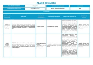 PLANO DE CURSO
ÁREA DE CONHECIMENTO: Linguagens
4º BIMESTRE:
COMPONENTE CURRICULAR: Língua Portuguesa
ANO DE ESCOLARIDADE
5º Ano - Ensino Fundamental
ANO LETIVO
2023
PRÁTICAS DE
LINGUAGENS
HABILIDADE
OBJETOS DO
CONHECIMENTO
CONTEÚDOS RELACIONADOS ORIENTAÇÕES PEDAGÓGICAS
DESCRITORES
DO SAEB
Produção de
textos (escrita
compartilhada e
autônoma)
(EF05LP24) Planejar e produzir texto sobre tema de interesse,
organizando resultados de pesquisa em fontes de informação
impressas ou digitais, incluindo imagens e gráficos ou tabelas,
considerando a situação comunicativa e o tema/assunto do
texto.
- Produção de textos. - Produção de texto: pesquisa.
Esta é uma habilidade que articula a
produção textual com o tema de
interesse do estudante ao organizar
resultados de pesquisa e dois vetores
do processo de produção escrita
(situação/tema ou assunto). Envolve ao
menos duas operações distintas, que
podem ser tratadas em separado:
planejar e produzir, que significam
organizar as ideias para depois colocá-
las no papel.
- Produzir texto em língua
portuguesa, de acordo com
o gênero textual e o tema
demandados.
Análise
linguística/
semiótica
(ortografização)
(EF05LP26) Utilizar, ao produzir o texto, conhecimentos
linguísticos e gramaticais: regras sintáticas de concordância
nominal e verbal, convenções de escrita de citações,
pontuação (ponto final, dois-pontos, vírgulas em enumerações)
e regras ortográficas.
- Forma de composição
dos textos.
- Adequação do texto às
normas de escrita.
- Produção de texto: conhecimentos
linguísticos e gramaticais (normas de
escrita).
Esta habilidade refere-se a utilizar
conhecimentos linguísticos e
gramaticais, gerais e específicos, de
gêneros que envolvem o uso tanto da
norma quanto de citações
padronizadas, como relatórios de
experimentos, de observação e
pesquisa, entrevistas etc. Seu
desenvolvimento envolve o
engajamento do estudante em práticas
de leitura e/ou produção dos gêneros e
textos mencionados; e demanda a
aprendizagem prévia dos
conhecimentos linguísticos
relacionados. A atividade de leitura
colaborativa de estudo de textos dos
gêneros em jogo, assim como a revisão
processual e final, possibilitam estudar
os recursos e analisar a adequação dos
textos produzidos.
- Produzir texto em língua
portuguesa, de acordo com
o gênero textual e o tema
demandados.
 