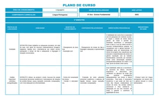PLANO DE CURSO
ÁREA DE CONHECIMENTO: Linguagens
4º BIMESTRE:
COMPONENTE CURRICULAR: Língua Portuguesa
ANO DE ESCOLARIDADE
5º Ano - Ensino Fundamental
ANO LETIVO
2023
PRÁTICAS DE
LINGUAGENS
HABILIDADE
OBJETOS DO
CONHECIMENTO
CONTEÚDOS RELACIONADOS ORIENTAÇÕES PEDAGÓGICAS
DESCRITORES
DO SAEB
Oralidade
(EF35LP20) Expor trabalhos ou pesquisas escolares, em sala
de aula, com apoio de recursos multissemióticos (imagens,
diagrama, tabelas etc.), orientando-se por roteiro escrito,
planejando o tempo de fala e adequando a linguagem à
situação comunicativa.
- Planejamento de texto
oral.
- Exposição oral.
- Planejamento do tempo de fala e
linguagem adequada a apresentação
oral.
A habilidade tem como foco a exposição
oral de pesquisas em contexto escolar.
E requer o estudo de textos desse
gênero, de modo a permitir ao
estudante reconhecer a articulação
entre a fala e o uso de roteiro escrito e
recursos multissemióticos próprios ou
compatíveis com o gênero previsto. A
habilidade pode ser desenvolvida no
interior de projetos e/ou sequências que
articulem a especificidade dos textos no
gênero exposição oral ao trabalho
interdisciplinar, prevendo, por exemplo,
temas como alimentação saudável;
brinquedos/brincadeiras de ontem e de
hoje; povos do Brasil; entre outros.
Análise
linguística/
semiótica
(ortografização)
(EF05LP27) Utilizar, ao produzir o texto, recursos de coesão
pronominal (pronomes anafóricos) e articuladores de relações
de sentido (tempo, causa, oposição, conclusão, comparação),
com nível adequado de informatividade.
- Forma de composição
dos textos.
- Coesão e articulado-
res.
- Produção de texto utilizando
pronomes anafóricos e palavras de
ligação (tempo, causa, oposição,
conclusão, comparação).
Esta habilidade refere-se a reconhecer,
no processo de leitura, recursos
linguísticos e discursivos que
constituem os gêneros de modo que
seja possível empregá-los
adequadamente nos textos a serem
produzidos. Para tanto, é necessário
estudá-los, o que pode ser feito por
meio das leituras colaborativas de
estudo de texto. Na revisão coletiva
processual e final, analisa-se a
adequação do uso dos recursos, de
modo a garantir a coerência e
legibilidade do texto.
- Produzir texto em língua
portuguesa, de acordo com
o gênero textual e o tema
demandados.
 