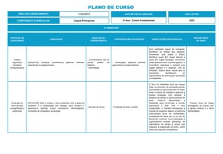 PLANO DE CURSO
ÁREA DE CONHECIMENTO: Linguagens
4º BIMESTRE:
COMPONENTE CURRICULAR: Língua Portuguesa
ANO DE ESCOLARIDADE
5º Ano - Ensino Fundamental
ANO LETIVO
2023
PRÁTICAS DE
LINGUAGENS
HABILIDADE
OBJETOS DO
CONHECIMENTO
CONTEÚDOS RELACIONADOS ORIENTAÇÕES PEDAGÓGICAS
DESCRITORES
DO SAEB
Análise
linguística/
semiótica
(ortografização)
(EF05LP03) Acentuar corretamente palavras oxítonas,
paroxítonas e proparoxítonas.
- Conhecimento das di-
versas grafias do
alfabeto.
- Acentuação.
- Acentuação: palavras oxítonas,
paroxítonas e proparoxítonas.
Esta habilidade requer do estudante:
identificar as sílabas das palavras;
reconhecer qual sílaba é tônica;
identificar quais têm vogais abertas e
quais têm vogais fechadas; reconhecer
sinais gráficos como o acento agudo e o
circunflexo; relacionar o primeiro com
vogais abertas e o segundo, com as
fechadas. Depois disso, requer que os
estudantes identifiquem as
regularidades da acentuação apontadas
na habilidade.
Produção de
texto (escrita
compartilhada e
autônoma)
(EF15LP06) Reler e revisar o texto produzido com a ajuda do
professor e a colaboração dos colegas, para corrigi-lo e
aprimorá-lo, fazendo cortes, acréscimos, reformulações,
correções de ortografia e pontuação.
- Revisão de textos. - Produção de texto: revisão.
O foco da habilidade está nas etapas
finais do processo de produção escrita,
necessárias ao aprimoramento do texto.
Reler e revisar diz respeito a observar a
própria produção com atenção a
detalhes de edição e aprimoramento do
texto. Pode-se desmembrar a
habilidade para contemplar a revisão
processual e final, com e sem
colaboração. É indicado hierarquizar a
revisão de aspectos ligados à coerência
(informações livres de contradições,
completude de ideias etc.) e ao uso de
elementos coesivos, como pontuação e
organizadores textuais (presença de
marcadores de tempo e outros que
indiquem a progressão do texto), assim
como dos aspectos ortográficos.
- Produzir texto em língua
portuguesa, de acordo com
o gênero textual e o tema
demandados.
 