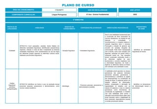PLANO DE CURSO
ÁREA DE CONHECIMENTO: Linguagens
4º BIMESTRE:
COMPONENTE CURRICULAR: Língua Portuguesa
ANO DE ESCOLARIDADE
5º Ano - Ensino Fundamental
ANO LETIVO
2023
PRÁTICAS DE
LINGUAGENS
HABILIDADE
OBJETOS DO
CONHECIMENTO
CONTEÚDOS RELACIONADOS ORIENTAÇÕES PEDAGÓGICAS
DESCRITORES
DO SAEB
Oralidade
(EF35LP11) Ouvir gravações, canções, textos falados em
diferentes variedades linguísticas, identificando características
regionais, urbanas e rurais da fala e respeitando as diversas
variedades linguísticas como características do uso da língua
por diferentes grupos regionais ou diferentes culturas locais,
rejeitando preconceitos linguísticos.
- Variação linguística. - Variedades linguísticas.
Esta é uma habilidade fundamental para
a construção da ética necessária ao
convívio republicano, na medida em que
estimula a curiosidade, o
reconhecimento e o respeito relativos à
variação linguística local e nacional.
Pressupõe a eleição de gêneros que
circulem em variadas situações de
comunicação. Pode haver impregnação
com a escrita, como ouvir canções com
legendas, participar de saraus lendo e
oralizando textos etc. Tais situações
devem contemplar produções locais e
de diferentes regiões do país,
favorecendo o convívio respeitoso com
a diversidade linguística, de modo a
legitimar os diferentes falares do Brasil,
sem sobrepor uma variedade à outra.
- Identificar as variedades
linguísticas em textos.
Análise
linguística/
semiótica
(ortografização)
(EF35LP14) Identificar em textos e usar na produção textual
pronomes pessoais, possessivos e demonstrativos, como
recurso coesivo anafórico.
- Morfologia.
- Pronomes pessoais, possessivos e
demonstrativos (coesão).
A habilidade prevê aprender as classes
gramaticais das palavras indicadas
(pronomes pessoais, possessivos e
demonstrativos) e identificar os papéis
que desempenham na constituição da
coesão do texto. É essencial prever um
trabalho reflexivo de observação,
análise, comparação e derivação de
regularidades no trabalho com as
classes de palavras; e usar os saberes
gramaticais como ferramentas de
constituição da legibilidade. O trabalho
com esta habilidade deve prever a
utilização instrumental desse saber para
tomar decisões sobre a legibilidade do
texto produzido, especialmente durante
a revisão processual coletiva.
- Identificar os mecanismos
de referenciação lexical e
pronominal.
 