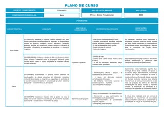 PLANO DE CURSO
ÁREA DE CONHECIMENTO: Linguagens
1º BIMESTRE:
COMPONENTE CURRICULAR: Arte
ANO DE ESCOLARIDADE
5º Ano - Ensino Fundamental
ANO LETIVO
2023
UNIDADE TEMÁTICA HABILIDADE
OBJETOS DO
CONHECIMENTO
CONTEÚDOS RELACIONADOS
ORIENTAÇÕES
PEDAGÓGICAS
Artes visuais
(EF15AR01P5) Identificar e apreciar formas distintas das artes
visuais tradicionais contemporâneas e regionais, se expressando
através do desenho, colagem, pintura, dobradura, fotografia,
gravuras, histórias em quadrinhos, vídeos, escultura, cultivando a
percepção, o imaginário, a capacidade de simbolizar e o repertório
imagético.
- Contextos e práticas.
- Artes visuais contemporâneas e locais.
- Desenho, dobraduras, escultura, fotografia,
cinema, animação, colagem, entre outros.
- A arte nas paredes e muros: grafite.
- Grafite: técnica do estêncil.
- Leitura de imagens.
Na habilidade, identificar está relacionado a
reconhecer, enquanto apreciar formas distintas
das artes visuais tradicionais e contemporâneas
é sentir deleite, prazer, estranhamento e abertura
para se sensibilizar na fruição dessas
manifestações.
(EF15AR27MGP5) Conhecer a história da Arte e os diversos artistas
locais, criando e refletindo sobre as linguagens artísticas (Artes
Visuais, Música, Dança e Teatro), resgatando as tradições culturais
de cada município.
- História da Arte.
- Artistas locais (artes visuais, música, dança
e teatro).
- A arte no município: artesanato, dança,
música e festas populares.
Esta habilidade pressupõe conhecer, descrever e
analisar semelhanças e diferenças entre
categorias do sistema das artes visuais.
Dança
(EF15AR08P5) Experimentar e apreciar formas distintas de
manifestações da dança presentes em diferentes contextos,
cultivando a percepção, o imaginário, a capacidade de simbolizar e
o repertório corporal, levando em consideração a cultura brasileira,
dialogando e consolidando suas percepções.
- Manifestações culturais – danças – da
localidade e de outras culturas.
- A dança em diferentes contextos:
semelhanças e diferenças.
- Os múltiplos movimentos corporais no
cotidiano (postura e equilíbrio).
- As coreografias no espaço.
Experimentar, nesta habilidade, significa fruir,
investigar, testar, fazer e refazer com prazer e,
ao mesmo tempo, estranhamento, movimentos
corporais que sejam arranjados de forma a
constituir diferentes formas de dança, presentes
em diversos contextos. Apreciar seus próprios
movimentos e de outros, presencialmente ou por
meio da projeção de vídeos de diferentes
manifestações da dança, amplia o repertório
corporal, a imaginação, a percepção e a
construção de significado do movimento corporal.
(EF15AR09P5) Estabelecer relações entre as partes do corpo e
destas com o todo corporal na construção do movimento dançado,
expressando e criando novos movimentos de dança.
- Elementos da linguagem.
- Dança: os movimentos e as partes do corpo.
- Movimentos e suas combinações nas
manifestações culturais da dança.
- Autoconhecimento e possibilidades
corporais próprias.
- Coreografia: corpo e espaço
A ênfase desta habilidade está em conhecer e
experimentar os movimentos do seu próprio
corpo (consciência corporal) e compreender a
possibilidade de criação de movimento dançado.
 