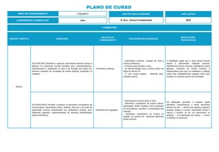 PLANO DE CURSO
ÁREA DE CONHECIMENTO: Linguagens
1º BIMESTRE:
COMPONENTE CURRICULAR: Arte
ANO DE ESCOLARIDADE
5º Ano - Ensino Fundamental
ANO LETIVO
2023
UNIDADE TEMÁTICA HABILIDADE
OBJETOS DO
CONHECIMENTO
CONTEÚDOS RELACIONADOS
ORIENTAÇÕES
PEDAGÓGICAS
Musica
(EF15AR13P5) Identificar e apreciar criticamente diversas formas e
gêneros de expressão musical (eruditos e/ou contemporâneos),
reconhecendo e analisando os usos e as funções da música em
diversos contextos de circulação da cultura regional, presentes no
cotidiano.
- Contextos e práticas.
- Expressões musicais: cantigas de roda e
músicas folclóricas.
- A música suas funções e usos.
- As transformações que a música sofreu ao
longo do século XX.
- O som ocupa espaço. - Medindo sons:
poluição sonora.
A habilidade supõe que o aluno possa escutar
atenta e criticamente materiais sonoros,
identificando formas musicais, abrangendo vários
gêneros. Conhecer as formas musicais é
indispensável para que se estabeleça o diálogo
sobre elas, estabelecendo relações entre suas
funções no contexto social e de circulação.
(EF15AR14AP5) Perceber e explorar os elementos constitutivos da
música (altura, intensidade, timbre, melodia, ritmo etc.), por meio de
apreciação musical, identificando sua preferência musical, seus
diferentes aspectos, experimentando as diversas possibilidades
desses elementos.
- Elementos da linguagem.
- Instrumentos musicais pulso e ritmo.
- Elementos constitutivos da música (altura,
intensidade, timbre, melodia, ritmo e duração)
em brincadeiras, canções e composições das
crianças.
- Elementos constitutivos da música no
esporte, na cozinha etc., utilizando diferentes
fontes sonoras.
Na habilidade, perceber e explorar supõe
identificar características e testar elementos
básicos do som — altura (sons agudos e graves),
duração (longos e curtos), intensidade (fortes e
fracos) e timbres (a voz do instrumento ou
pessoa) — e os elementos da música — o ritmo,
a melodia e a harmonia.
 