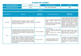 PLANO DE CURSO
ÁREA DE CONHECIMENTO: Linguagens
2º BIMESTRE:
COMPONENTE CURRICULAR: Arte
ANO DE ESCOLARIDADE
5º Ano - Ensino Fundamental
ANO LETIVO
2023
UNIDADE TEMÁTICA HABILIDADE
OBJETOS DO
CONHECIMENTO
CONTEÚDOS RELACIONADOS
ORIENTAÇÕES
PEDAGÓGICAS
Artes visuais
(EF15AR04P5) Experimentar diferentes formas de expressão
artística (modelagem etc.), apreciando e compondo, fazendo uso
sustentável de materiais, instrumentos, recursos e técnicas
convencionais e não convencionais.
- Materialidades.
- Formas de expressão artística (desenho,
colagem, modelagem, dobradura, entre
outros).
- A expressão artística utilizando materiais
diversos convencionais e não convencionais.
- Fotomontagens e fotografias.
O desenvolvimento desta habilidade demanda
impulsionar uma atitude criadora e a consciência
do fazer artístico por parte do aluno. Isto exige a
prática de fazer escolhas e de , investigação e
manipulação da matéria (materiais ou meios),
levantando e testando hipóteses, fazendo e
refazendo, para transformar a matéria
trabalhada. A habilidade está relacionada à ação
de dar concretude a uma obra, seja ela visual,
audiovisual, gráfica, tecnológica e/ou digital.
Dança
(EF15AR10P5) Experimentar diferentes formas de orientação no
espaço (deslocamentos, planos, direções, caminhos etc.) e tempo
do movimento (referência à velocidade: rápido, moderado e lento)
na construção do movimento dançado, em diferentes ambientes
(internos e externos).
- Elementos da linguagem.
- O mundo da dança.
- Formas de orientação no espaço: saltar,
andar, correr, carregar, olhar para lados,
equilibrar, etc.
- Ritmos e movimentos: lento, moderado,
rápido.
- Os movimentos e ritmos na dança.
Experimentar, nesta habilidade, supõe investigar,
testar, fazer, refazer e sentir prazer e
estranhamento com o corpo, na vivência de
espaços, orientações e ritmos diferentes.
(EF15AR11AP5) Criar e improvisar movimentos dançados de modo
individual, coletivo e colaborativo, considerando os aspectos
estruturais, dinâmicos e expressivos dos elementos constitutivos do
movimento, com uma ou mais formas específicas de dança, com
base nos códigos de dança e nas características de cada região
brasileira para ampliar o repertório corporal nos processos criativos
e de improvisação.
- Processos de criação.
- Elementos estruturantes da dança —
movimento corporal, espaço e tempo.
- Os códigos específicos de cada ritmo.
A habilidade de criar e improvisar movimentos
implica fazer e refazer múltiplas experimentações
para utilizar e combinar os elementos
estruturantes da dança — movimento corporal,
espaço e tempo — aos códigos específicos de
cada ritmo.
 