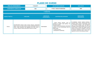 PLANO DE CURSO
ÁREA DE CONHECIMENTO: Linguagens
2º BIMESTRE:
COMPONENTE CURRICULAR: Arte
ANO DE ESCOLARIDADE
5º Ano - Ensino Fundamental
ANO LETIVO
2023
UNIDADE TEMÁTICA HABILIDADE
OBJETOS DO
CONHECIMENTO
CONTEÚDOS RELACIONADOS
ORIENTAÇÕES
PEDAGÓGICAS
Musica
(EF15AR15AP5) Explorar fontes sonoras diversas, pesquisando
objetos sonoros em várias culturas, fazendo combinações de sons e
ritmos, unindo elementos das linguagens das artes visuais e
musicais, utilizando materiais alternativos através da criação.
- Materialidades.
- Fontes sonoras diversas, como as
existentes no próprio corpo (palmas, voz,
percussão corporal).
- Fontes sonoras convencionais: instrumentos
musicais e os não convencionais (sons do
próprio corpo).
- O volume dos sons.
- Composição de canções/rap.
Na habilidade, “explorar” significa investigar e
identificar fontes sonoras convencionais, como
os instrumentos musicais, e não convencionais,
como os sons do próprio corpo. Com base na
percepção da percussão corporal e da voz como
recurso sonoro e musical, dos objetos sonoros,
inclusive os presentes no cotidiano, e dos sons
da natureza, pretende-se que o aluno criar e
organizar os sons em uma estrutura musical.
 