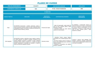 PLANO DE CURSO
ÁREA DE CONHECIMENTO: Linguagens
3º BIMESTRE:
COMPONENTE CURRICULAR: Arte
ANO DE ESCOLARIDADE
5º Ano - Ensino Fundamental
ANO LETIVO
2023
UNIDADE TEMÁTICA HABILIDADE
OBJETOS DO
CONHECIMENTO
CONTEÚDOS RELACIONADOS
ORIENTAÇÕES
PEDAGÓGICAS
Teatro
(EF15AR20P5) Experimentar o trabalho colaborativo, coletivo e
autoral e processos narrativos criativos em teatro, explorando desde
a teatralidade dos gestos e das ações do cotidiano até elementos de
diferentes matrizes estéticas e culturais.
- Processos de criação.
- Jogos de improvisação: criação teatral por
meio de cenas, narrativas, gestos e ações
presentes no cotidiano.
- Expressões teatrais em outras matrizes
culturais e as improvisações.
Na habilidade, o “experimentar” refere-se ao
âmbito do expressar-se. Pode ser desenvolvida
por meio de jogos de improvisação a fim de
potencializar o processo de criação teatral por
meio de cenas, narrativas, gestos e ações
presentes no cotidiano.
Artes Integradas
(EF15AR25P5) Conhecer o patrimônio cultural, material e imaterial,
de culturas diversas, em especial a brasileira, incluindo-se suas
matrizes indígenas, africanas e europeias no Brasil, coletando
informações sobre canções e histórias etc., no âmbito da cultura
nacional, favorecendo a construção de vocabulário e repertório
relativos às diferentes linguagens artísticas.
- Patrimônio cultural.
- Patrimônio Cultural: material (objetos,
monumentos, etc.) e imaterial (danças, festas,
etc.).
- As matrizes indígena, africana e europeia no
Brasil e suas contribuições para o patrimônio
material e imaterial.
- Brinquedos e brincadeiras das tradições
familiares e populares.
Conhecer e valorizar, nesta habilidade, inclui
identificar, caracterizar, investigar, experimentar
e refletir sobre as manifestações culturais de sua
e de outras comunidades.
 