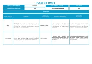 PLANO DE CURSO
ÁREA DE CONHECIMENTO: Linguagens
4º BIMESTRE:
COMPONENTE CURRICULAR: Arte
ANO DE ESCOLARIDADE
5º Ano - Ensino Fundamental
ANO LETIVO
2023
UNIDADE TEMÁTICA HABILIDADE
OBJETOS DO
CONHECIMENTO
CONTEÚDOS RELACIONADOS
ORIENTAÇÕES
PEDAGÓGICAS
Dança
(EF15AR12P5) Discutir, com respeito e sem preconceito, as
experiências pessoais e coletivas em dança vivenciadas na escola,
como fonte para a construção de vocabulários e repertórios
próprios, acerca da diversidade cultural.
- Processos de criação.
- Recursos digitais: animações, jogos
eletrônicos, fotografias digitais, software, etc.).
- Imaterialidade da arte: fotografias digitais,
obras digitais.
A habilidade diz respeito a dialogar no sentido de
descrever, escutar, construir argumentos,
ponderações e refletir sobre as experiências
individuais e coletivas vivenciadas em dança.
Artes Integradas
(EF15AR26P5) Explorar e conceituar diferentes tecnologias e
recursos digitais (animações, jogos eletrônicos, fotografias,
softwares, áudio e vídeo etc.), nos processos de criação artística.
- Arte e tecnologia.
- Recursos digitais: animações, jogos
eletrônicos, fotografias digitais, software, etc.).
- Imaterialidade da arte: fotografias digitais,
obras digitais.
Esta habilidade diz respeito a explorar no sentido
de descobrir, conhecer e utilizar os recursos
tecnológicos e digitais e sua potencialidade nos
processos criativos.
 