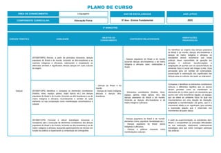 PLANO DE CURSO
ÁREA DE CONHECIMENTO: Linguagens
3º BIMESTRE:
COMPONENTE CURRICULAR: Educação Física
ANO DE ESCOLARIDADE
5º Ano - Ensino Fundamental
ANO LETIVO
2023
UNIDADE TEMÁTICA HABILIDADE
OBJETOS DO
CONHECIMENTO
CONTEÚDOS RELACIONADOS
ORIENTAÇÕES
PEDAGÓGICAS
Danças
(EF35EF09P5) Recriar, a partir de princípios inclusivos, danças
populares do Brasil e do mundo, incluindo as afro-brasileiras e as
matrizes indígenas e africanas, valorizando e respeitando os
diferentes sentidos e significados dessas danças em suas culturas
de origem.
- Danças do Brasil e do
mundo.
- Danças de matriz indígena,
africana e danças afro-
brasileiras.
- Danças populares do Brasil e do mundo
incluindo danças afro-brasileiras e de matriz
indígena e africana: lazer, celebrações e
rituais.
Ao identificar as origens das danças populares
do Brasil e do mundo, danças afro-brasileiras e
danças de matriz indígena e africana, os
estudantes devem reconhecer que essas
práticas foram transmitidas de geração em
geração e sofreram transformações e
adaptações de acordo com as características do
ambiente físico e social até chegar a eles. Essa
percepção gera um sentido de continuidade,
preservação e valorização dos significados das
danças para as culturas nas quais se originaram.
(EF35EF10P5) Identificar e comparar os elementos constitutivos
(história, ritmo, espaço, gestos, trajes típicos etc.) em danças
populares do Brasil e do mundo, incluindo as afro-brasileiras e as de
matriz indígena e africana, reconhecendo o sentido de cada
elemento na sua composição como manifestação sócio/histórica e
cultural.
- Elementos constitutivos (história, ritmo,
espaço, gestos, trajes típicos, etc.) das
danças populares do Brasil e do mundo,
incluindo as danças afro-brasileiras e de
matriz indígena e africana.
Comparar e identificar os elementos constitutivos
comuns e diferentes significa que os alunos
devem perceber como se manifestam os
elementos de (1) ritmo, que é um movimento que
ocorre com uma recorrência regular; (2) espaço,
que se refere ao ambiente físico no qual nos
movimentamos em uma relação de interação,
adaptação e transformação; (3) gesto, que é o
movimento aliado a um significado, que constitui
a expressão daquilo que é observado nos
movimentos de quem dança.
(EF35EF11P5) Formular e utilizar estratégias inclusivas e
inovadoras para a execução de elementos constitutivos das danças
populares do Brasil e do mundo, incluindo as afro-brasileiras e as de
matriz indígena e africana, buscando aprimoramento da técnica em
função da estética e organizando a composição de coreografias.
- Danças populares do Brasil e do mundo:
elementos (ritmo, equilíbrio, flexibilidade etc.).
- Danças populares do Brasil: povos
indígenas e africanos.
- Danças e práticas corporais como
manifestações culturais.
A partir da experimentação, os estudantes iden-
tificam e compartilham as principais dificuldades
na sua realização, elaborando coletivamente
estratégias para que todos consigam participar
das práticas.
 