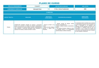 PLANO DE CURSO
ÁREA DE CONHECIMENTO: Linguagens
3º BIMESTRE:
COMPONENTE CURRICULAR: Educação Física
ANO DE ESCOLARIDADE
5º Ano - Ensino Fundamental
ANO LETIVO
2023
UNIDADE TEMÁTICA HABILIDADE
OBJETOS DO
CONHECIMENTO
CONTEÚDOS RELACIONADOS
ORIENTAÇÕES
PEDAGÓGICAS
Danças
(EF35EF12P5) Identificar situações de injustiça e preconceito
geradas e/ou presentes no contexto das danças comparando-as
com os presentes nas demais práticas corporais, problematizando
estas situações e construindo alternativas para combatê-las e
superá-las nos tempos e espaços escolares e sociais.
- Danças do Brasil e do
mundo.
- Danças de matriz indígena,
africana e danças afro-
brasileiras.
- Danças: escolas de danças, centros
culturais, universidades etc.
- Danças e práticas corporais: preconceitos e
direitos.
- Leis (Direitos Humanos, Estatuto do Índio,
da Igualdade Racial) e as manifestações
culturais (danças e práticas corporais).
Os estudantes devem reconhecer que as danças
e outras práticas corporais, como os esportes, os
jogos e brincadeiras ou as ginásticas são
praticadas de forma diferente de acordo com a
sua origem e o ambiente social em que se
manifestam, e que o contato com práticas de
uma cultura muito diferente pode gerar situações
de não aceitação e intolerância.
 