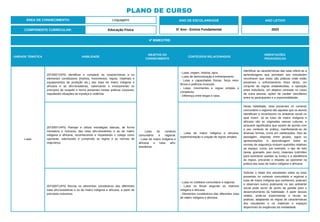 PLANO DE CURSO
ÁREA DE CONHECIMENTO: Linguagens
4º BIMESTRE:
COMPONENTE CURRICULAR: Educação Física
ANO DE ESCOLARIDADE
5º Ano - Ensino Fundamental
ANO LETIVO
2023
UNIDADE TEMÁTICA HABILIDADE
OBJETOS DO
CONHECIMENTO
CONTEÚDOS RELACIONADOS
ORIENTAÇÕES
PEDAGÓGICAS
Lutas
(EF35EF15P5) Identificar e comparar as características e os
elementos constitutivos (história, movimentos, regras, materiais e
equipamentos de proteção etc.) das lutas de matriz indígena e
africana e as afro-brasileiras, valorizando e incorporando os
princípios de respeito e honra presentes nestas práticas corporais,
repudiando situações de injustiça e violência.
- Lutas do contexto
comunitário e regional.
- Lutas de matriz indígena e
africana e lutas afro-
brasileiras.
- Lutas: origem, história, tipos.
- Lutas de demonstração e enfrentamento.
- Lutas e capacidades físicas: força resis-
tência e potência muscular.
- Lutas: movimentos e regras simples e
complexas.
- Diferença entre brigas e lutas.
Identificar as características das lutas refere-se a
aprendizagens que permitam aos estudantes
reconhecer que estas são práticas onde estão
presentes o enfrentamento físico direto, um
conjunto de regras estabelecidas, a oposição
entre indivíduos, um objetivo centrado no corpo
da outra pessoa, ações de caráter simultâneo
entre os participantes e a imprevisibilidade.
(EF35EF14P5) Planejar e utilizar estratégias básicas, de forma
inovadora e inclusiva, das lutas afro-brasileiras e as de matriz
indígena e africana, reconhecendo e respeitando o colega como
oponente, valorizando e cumprindo as regras e as normas de
segurança.
- Lutas de matriz indígena e africana:
experimentação e criação de regras simples.
Nesta habilidade, lutas presentes no contexto
comunitário e regional são aquelas que os alunos
identificam e reconhecem no ambiente social no
qual vivem. Já as lutas de matriz indígena e
africana são as originadas nessas culturas, e
possuem significados que variam de acordo com
o seu contexto de prática, manifestando-se de
diversas formas, como em celebrações, ritos de
passagem, disputas entre grupos, jogos ou
apresentações. A aprendizagem sobre as
normas de segurança incluem questões relativas
ao espaço, como, por exemplo, o tipo de solo
(areia, gramado, piso duro), materiais (colchões
para amortecer quedas ou luvas) e a obediência
às regras, prezando o respeito ao oponente na
prática das lutas de matriz indígena e africana.
(EF35EF13P5) Recriar os elementos constitutivos das diferentes
lutas afro-brasileiras e as de matriz indígena e africana, a partir de
princípios inclusivos.
- Lutas no cotidiano comunitário e regional.
- Lutas no Brasil segundo as matrizes
indígena e africana.
- Elementos constitutivos das diferentes lutas
de matriz indígena e africana.
Solicitar o relato dos estudantes sobre as lutas
presentes no contexto comunitário e regional e
lutas de matriz indígena que conhecem, praticam
e observam outros praticando no seu ambiente
social pode servir de ponto de partida para o
desenvolvimento da habilidade. A partir desses
relatos, pode-se experimentar e recriar as
práticas, adaptando as regras às características
dos estudantes e os materiais e espaços
disponíveis às exigências da modalidade.
 