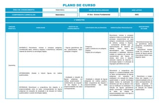 PLANO DE CURSO
ÁREA DE CONHECIMENTO: Matemática
1º BIMESTRE:
COMPONENTE CURRICULAR: Matemática
ANO DE ESCOLARIDADE
5º Ano - Ensino Fundamental
ANO LETIVO
2023
UNIDADE
TEMÁTICA
HABILIDADE
OBJETOS DO
CONHECIMENTO
CONTEÚDOS RELACIONADOS ORIENTAÇÕES PEDAGÓGICAS
DESCRITORES
DO SAEB
Geometria
(EF05MA17) Reconhecer, nomear e comparar polígonos,
considerando lados, vértices e ângulos, e desenhá-los, utilizando
material de desenho ou tecnologias digitais.
- Figuras geométricas pla-
nas: características, repre-
sentações e ângulos.
- Polígonos.
- Lados e vértices de um polígono.
- Ângulos.
- Ângulos de um polígono.
Reconhecer, nomear e comparar
polígonos implica na explicitação das
principais características de cada
polígono, considerando a quantidade
de vértices, arestas e ângulos.
Compreende também que as
representações de desenho em
malhas, fazem parte das
aprendizagens dos estudantes
associadas à habilidade. Merecem
cuidado os registros por escrito das
características das figuras em
estudo, bem como o desenho
utilizando material de desenho ou
tecnologias digitais e a utilização de
linguagem geométrica em aula.
- Reconhecer/nomear figu-
ras geométricas planas
(polígonos, circunferência
ou círculo).
- Reconhecer/ nomear,
contar OU comparar ele-
mentos de figuras geomé-
tricas planas (vértice, lado,
diagonal, base).
(EF05MA35MG) Ampliar e reduzir figuras em malhas
quadriculadas.
- Ampliação e redução de
figuras poligonais em
malhas quadriculadas: re-
conhecimento da congruên-
cia dos ângulos e da
proporcionalidade dos lados
correspondentes.
- Ampliação e redução de figuras
poligonais em malhas quadricu-
ladas: congruência dos ângulos e
proporcionalidade dos lados
correspondentes.
Reconhecer a congruência dos
ângulos e a proporcionalidade entre
os lados correspondentes de figuras
poligonais em situações de
ampliação e de redução em malhas
quadriculadas e usando tecnologias
digitais implica na exploração dos
elementos que não se alteram e dos
que se modificam na ampliação e na
redução de figuras geométricas
planas, envolvendo a aprendizagem
do efeito da relação de
proporcionalidade entre uma figura e
sua ampliação/redução.
- Reconhecer a congru-
ência dos ângulos e a
proporcionalidade entre os
lados correspondentes de
figuras poligonais em
situação de ampliação ou
de redução em malhas
quadriculadas.
(EF05MA18) Reconhecer a congruência dos ângulos e a
proporcionalidade entre os lados correspondentes de figuras
poligonais em situações de ampliação e de redução em malhas
quadriculadas e usando tecnologias digitais.
 