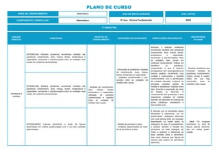 PLANO DE CURSO
ÁREA DE CONHECIMENTO: Matemática
2º BIMESTRE:
COMPONENTE CURRICULAR: Matemática
ANO DE ESCOLARIDADE
5º Ano - Ensino Fundamental
ANO LETIVO
2023
UNIDADE
TEMÁTICA
HABILIDADE
OBJETOS DO
CONHECIMENTO
CONTEÚDOS RELACIONADOS ORIENTAÇÕES PEDAGÓGICAS
DESCRITORES
DO SAEB
Grandezas e
medidas
(EF05MA19A) Resolver problemas envolvendo medidas das
grandezas comprimento, área, massa, tempo, temperatura e
capacidade, recorrendo a transformações entre as unidades mais
usuais em contextos socioculturais.
- Medidas de comprimento,
área, massa, tempo,
temperatura e capacidade:
utilização de unidades
convencionais e relações
entre as unidades de
medida mais usuais.
- Resolução de problemas: medidas
de comprimento, área, massa,
tempo, temperatura e capacidade.
- Unidades convencionais e con-
versões entre as unidades de
medida mais usuais.
Resolver e elaborar problemas
envolvendo medidas das grandezas
comprimento, área, massa, tempo,
temperatura e capacidade,
recorrendo a transformações entre
as unidades mais usuais em
contextos socioculturais, implica em
identificar as grandezas,
compreender o que é medi-las
(comparando com outra grandeza de
mesma espécie, escolhendo uma
unidade e expressando a medição
numericamente com a identificação
da unidade utilizada), conhecer as
principais unidades padrão de
medida e estabelecer relações entre
elas, incluindo a expressão por meio
de frações ou decimais. O
conhecimento das grandezas e suas
respectivas unidades de medida
deverão ser aplicados em leituras de
textos cotidianos, respeitando a
diversidade local.
- Resolver problemas que
envolvam medidas de
grandezas (comprimento,
massa, tempo e capaci-
dade) em que haja
conversões entre as
unidades mais usuais.
(EF05MA19B) Elaborar problemas envolvendo medidas das
grandezas comprimento, área, massa, tempo, temperatura e
capacidade, recorrendo a transformações entre as unidades mais
usuais em contextos socioculturais.
(EF05MA36MG) Calcular perímetros e áreas de figuras
desenhadas em malhas quadriculadas com o uso das unidades
padronizadas.
- Medida de perímetro e área.
- Unidades padronizadas de medi-
da de perímetros e área.
É indicado que os estudantes sejam
desafiados a representar, em um
quadriculado, retângulos diferentes
com uma mesma área: por exemplo,
desenhando na malha todos os
retângulos de área 18 quadradinhos,
e analisar também a medida dos
perímetros de cada retângulo, de
modo a explorar e diferenciar as
duas medidas (área e perímetro),
bem como observar que figuras de
mesma área podem ter perímetros
diferentes.
- Medir OU comparar
perímetros ou área de
figuras planas desenha-
das em malha quadri-
culada.
 