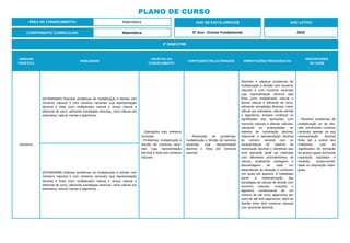 PLANO DE CURSO
ÁREA DE CONHECIMENTO: Matemática
2º BIMESTRE:
COMPONENTE CURRICULAR: Matemática
ANO DE ESCOLARIDADE
5º Ano - Ensino Fundamental
ANO LETIVO
2023
UNIDADE
TEMÁTICA
HABILIDADE
OBJETOS DO
CONHECIMENTO
CONTEÚDOS RELACIONADOS ORIENTAÇÕES PEDAGÓGICAS
DESCRITORES
DO SAEB
Números
(EF05MA08A) Resolver problemas de multiplicação e divisão com
números naturais e com números racionais cuja representação
decimal é finita (com multiplicador natural e divisor natural e
diferente de zero), utilizando estratégias diversas, como cálculo por
estimativa, cálculo mental e algoritmos.
- Operações com números
racionais.
- Problemas: multiplicação e
divisão de números racio-
nais cuja representação
decimal é finita por números
naturais.
- Resolução de problemas:
multiplicação e divisão de números
racionais cuja representação
decimal é finita por números
naturais.
Resolver e elaborar problemas de
multiplicação e divisão com números
naturais e com números racionais
cuja representação decimal seja
finita (com multiplicador natural e
divisor natural e diferente de zero),
utilizando estratégias diversas, como
cálculo por estimativa, cálculo mental
e algoritmos, envolve conhecer os
significados das operações com
números naturais e efetuar cálculos,
utilizando as propriedades do
sistema de numeração decimal,
relacionar a representação decimal
do número racional com as
características do sistema de
numeração decimal e identificar que
uma operação pode ser realizada
com diferentes procedimentos de
cálculo, analisando vantagens e
desvantagens de cada um
dependendo da situação e contextos
nos quais ela aparece. A habilidade
prevê a sistematização das
estratégias de cálculo de divisão com
números naturais, incluindo o
algoritmo convencional de um
número de até cinco algarismos por
outro de até dois algarismos, além da
divisão entre dois números naturais
com quociente decimal.
- Resolver problemas de
multiplicação ou de divi-
são, envolvendo números
racionais apenas na sua
representação decimal
finita até a ordem dos
milésimos, com os
significados de formação
de grupos iguais (incluindo
repartição equitativa e
medida), proporcionali-
dade ou disposição retan-
gular.
(EF05MA08B) Elaborar problemas de multiplicação e divisão com
números naturais e com números racionais cuja representação
decimal é finita (com multiplicador natural e divisor natural e
diferente de zero), utilizando estratégias diversas, como cálculo por
estimativa, cálculo mental e algoritmos.
 