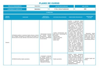 PLANO DE CURSO
ÁREA DE CONHECIMENTO: Matemática
3º BIMESTRE:
COMPONENTE CURRICULAR: Matemática
ANO DE ESCOLARIDADE
5º Ano - Ensino Fundamental
ANO LETIVO
2023
UNIDADE
TEMÁTICA
HABILIDADE
OBJETOS DO
CONHECIMENTO
CONTEÚDOS RELACIONADOS ORIENTAÇÕES PEDAGÓGICAS
DESCRITORES
DO SAEB
Números
(EF05MA03) Identificar e representar frações (menores e maiores
que a unidade), associando-as ao resultado de uma divisão ou à
ideia de parte de um todo, utilizando a reta numérica como recurso.
- Representação fracionária
dos números racionais:
reconhecimento, significa-
dos, leitura e representação
na reta numérica.
- Frações: reconhecimento, signi-
ficados, leitura e representação na
reta numérica.
- Ideias de fração.
- Fração de um número.
- Fração e divisão.
- Número misto.
Identificar e representar frações
(menores e maiores que a unidade),
associando-as ao resultado de uma
divisão ou à ideia de parte de um
todo implica em compreender,
simultaneamente, que o traço da
fração pode significar a divisão entre
o numerador e o denominador e
também como indicador de que um
inteiro foi dividido em certo número
de partes iguais (indicadas no
denominador), sem sobrar resto, e
que, dessas partes, foram tomadas
algumas (indicadas no numerador).
Assim, a fração 2/5 pode significar
2:5 e um inteiro dividido em 5 partes
das quais se tomou 2. Essa relação
deve ser explorada em frações
maiores, menores ou iguais a um
inteiro. Não há necessidade de
nomear as frações estudadas em
própria, imprópria ou aparente, uma
vez que o que importa na habilidade
são as duas ideias envolvendo
fração (como divisão e como parte
de um todo) e a representação na
reta numérica.
- Representar frações
menores ou maiores que a
unidade (por meio de
representações pictóricas)
OU associar frações a
representações pictóricas.
(EF05MA04) Identificar frações equivalentes.
- Comparação e ordenação
de números racionais na
representação decimal e na
fracionária utilizando a
noção de equivalência.
- Operações com frações.
- Frações equivalentes.
Identificar frações equivalentes
implica em compreender que há
escritas fracionárias distintas que
representam a mesma quantidade ou
a mesma parte de um todo. O
desenvolvimento desta habilidade se
relaciona diretamente com as
aprendizagens referentes à
habilidade (EF05MA03).
- Identificar frações equi-
valentes.
 