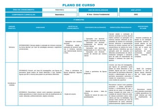 PLANO DE CURSO
ÁREA DE CONHECIMENTO: Matemática
4º BIMESTRE:
COMPONENTE CURRICULAR: Matemática
ANO DE ESCOLARIDADE
5º Ano - Ensino Fundamental
ANO LETIVO
2023
UNIDADE
TEMÁTICA
HABILIDADE
OBJETOS DO
CONHECIMENTO
CONTEÚDOS RELACIONADOS ORIENTAÇÕES PEDAGÓGICAS
DESCRITORES
DO SAEB
Números
(EF05MA32MG) Calcular adição e subtração de números racionais
na forma decimal, por meio de estratégias pessoais e algoritmos
convencionais.
- Operações com números
racionais.
- Problemas: adição e
subtração de números natu-
rais e números racionais
cuja representação decimal
é finita.
- Operações com decimais –
Adição e subtração com decimais.
- Operações com decimais –
Multiplicação de decimal por
número natural.
- Operações com decimais –
Multiplicação por 10, 100 ou 1 000.
- Operações com decimais –
Divisão de decimal por número
natural.
Calcular adição e subtração de
números racionais na forma decimal
implica conhecer as operações com
números naturais, utilizando as pro-
priedades do sistema de numeração
decimal, relacionar a representação
decimal do número racional com as
características do sistema de nume-
ração decimal e identificar que uma
operação pode ser realizada com
diferentes procedimentos de cálculo,
analisando vantagens e desvanta-
gens de cada um dependendo da
situação e contextos nos quais ela
aparece.
- Resolver problemas de
adição ou de subtração,
envolvendo números ra-
cionais apenas na sua
representação decimal
finita até a ordem dos
milésimos, com os
significados de juntar,
acrescentar, separar,
retirar, comparar ou
completar.
Grandezas e
medidas
(EF05MA20) Concluir, por meio de investigações, que figuras de
perímetros iguais podem ter áreas diferentes e que, também,
figuras que têm a mesma área podem ter perímetros diferentes.
- Áreas e perímetros de
figuras poligonais: algumas
relações.
- Áreas e perímetros de figuras
poligonais.
Concluir, por meio de investigações,
que figuras de perímetros iguais
podem ter áreas diferentes e que,
também, figuras que têm a mesma
área podem ter perímetros diferentes
envolve a diferenciação de área e
perímetro, associando o perímetro à
medida de comprimento e, a área,
como medida de superfície.
- Medir OU comparar
perímetros ou área de
figuras planas desenha-
das em malha quadri-
culada.
(EF05MA21) Reconhecer volume como grandeza associada a
sólidos geométricos e medir volumes por meio de empilhamento de
cubos, utilizando, preferencialmente, objetos concretos.
- Noção de volume.
- Medida de volume – Ideia de
volume.
- Medida do volume do cubo e do
paralelepípedo.
Reconhecer volume como grandeza
associada a sólidos geométricos
envolve o conhecimento de que o
volume de um corpo é a medida do
espaço ocupada por esse corpo. A
medição do volume é feita em unida-
de cúbicas (centímetro cúbico, metro
cúbico), por isso, na habilidade, está
previsto medir volumes por meio de
empilhamento de cubos, utilizando,
preferencialmente, objetos concretos.
- Reconhecer volume
como grandeza associada
a sólidos geométricos OU
medir volumes por meio
de empilhamento de
cubos.
 