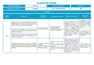 PLANO DE CURSO
ÁREA DE CONHECIMENTO: Matemática
4º BIMESTRE:
COMPONENTE CURRICULAR: Matemática
ANO DE ESCOLARIDADE
5º Ano - Ensino Fundamental
ANO LETIVO
2023
UNIDADE
TEMÁTICA
HABILIDADE
OBJETOS DO
CONHECIMENTO
CONTEÚDOS RELACIONADOS ORIENTAÇÕES PEDAGÓGICAS
DESCRITORES
DO SAEB
Álgebra
(EF05MA10) Concluir, por meio de investigações, que a relação de
igualdade existente entre dois membros permanece ao adicionar,
subtrair, multiplicar ou dividir cada um desses membros por um
mesmo número, para construir a noção de equivalência.
- Propriedades da igualdade
e noção de equivalência.
- Propriedades da igualdade.
- Noção de equivalência.
- Problema envolvendo valor des-
conhecido em uma igualdade.
O pleno desenvolvimento dessas
habilidades implica que seja
compreendido, primeiramente, o
sentido de equivalência (se a + b = c
+ d, então c + d = a + b) associado
ao sinal de igualdade. Envolve
também o conhecimento das
relações entre as operações (adição
e subtração; multiplicação e divisão),
assim como o sentido do sinal de
igualdade como equivalência e,
ainda, experiência de resolver e
elaborar problemas.
- Determinar o número
desconhecido que torna
verdadeira uma igualdade
que envolve as operações
fundamentais com núme-
ros naturais de até 6
ordens.
(EF05MA11A) Resolver problemas cuja conversão em sentença
matemática seja uma igualdade com uma operação em que um
dos termos é desconhecido.
- Identificar/inferir a equa-
ção que modela um
problema envolvendo adi-
ção, subtração, multiplica-
ção ou divisão.
(EF05MA11B) Elaborar problemas cuja conversão em sentença
matemática seja uma igualdade com uma operação em que um
dos termos é desconhecido.
(EF05MA12) Resolver problemas que envolvam variação de
proporcionalidade direta entre duas grandezas, para associar a
quantidade de um produto ao valor a pagar, alterar as quantidades
de ingredientes de receitas, ampliar ou reduzir escala em mapas,
entre outros.
- Grandezas diretamente
proporcionais.
- Problemas envolvendo a
partição de um todo em
duas partes proporcionais.
- Grandezas diretamente propor-
cionais.
- Problemas envolvendo a partição
de um todo em duas partes
proporcionais.
- Problemas envolvendo a partição
de um todo em duas partes
desiguais.
Resolver problemas que envolvam
variação de proporcionalidade direta
entre duas grandezas implica a
compreensão de que a relação de
proporcionalidade direta estuda a
variação de uma grandeza em
relação à outra em uma mesma
razão. Ou seja, se uma dobra, a
outra dobra; se uma triplica, a outra
triplica; se uma é dividida em duas
partes iguais, a outra também é
reduzida à metade.
- Resolver problemas que
envolvam variação de
proporcionalidade direta
entre duas grandezas.
 