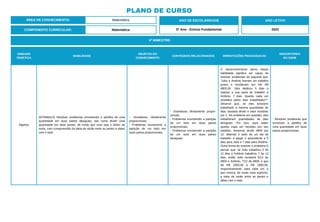 PLANO DE CURSO
ÁREA DE CONHECIMENTO: Matemática
4º BIMESTRE:
COMPONENTE CURRICULAR: Matemática
ANO DE ESCOLARIDADE
5º Ano - Ensino Fundamental
ANO LETIVO
2023
UNIDADE
TEMÁTICA
HABILIDADE
OBJETOS DO
CONHECIMENTO
CONTEÚDOS RELACIONADOS ORIENTAÇÕES PEDAGÓGICAS
DESCRITORES
DO SAEB
Álgebra
(EF05MA13) Resolver problemas envolvendo a partilha de uma
quantidade em duas partes desiguais, tais como dividir uma
quantidade em duas partes, de modo que uma seja o dobro da
outra, com compreensão da ideia de razão entre as partes e delas
com o todo.
- Grandezas diretamente
proporcionais.
- Problemas envolvendo a
partição de um todo em
duas partes proporcionais.
- Grandezas diretamente propor-
cionais.
- Problemas envolvendo a partição
de um todo em duas partes
proporcionais.
- Problemas envolvendo a partição
de um todo em duas partes
desiguais.
O desenvolvimento pleno dessa
habilidade significa ser capaz de
resolver problemas do seguinte tipo:
"Júlio e Antônio fizeram um trabalho
juntos e receberam por ele R$
4800,00. Júlio dedicou 5 dias a
realizar a sua parte do trabalho e
Antônio, 7 dias. Quanto cada um
receberá pelos dias trabalhados?".
Observe que, se eles tivessem
trabalhado a mesma quantidade de
dias, bastaria dividir o valor recebido
por 2. No problema em questão, eles
trabalharam quantidades de dias
desiguais. Por isso, para saber
quanto cada um recebeu por seu
trabalho, devemos dividir 4800 por
12, obtendo o valor de um dia de
trabalho, e pagar o equivalente a 5
dias para Júlio e 7 dias para Antônio.
Outra forma de resolver o problema é
pensar que, se Júlio trabalhou 5 de
12 dias e Antônio trabalhou 7 de 12
dias, então Júlio receberá 5/12 de
4800 e Antônio, 7/12 de 4800, o que
dá R$ 2000,00 e R$ 2800,00,
respectivamente, para cada um, o
que mostra, de modo mais explícito,
a ideia de razão entre as partes e
delas com o todo.
- Resolver problemas que
envolvam a partilha de
uma quantidade em duas
partes proporcionais.
 
