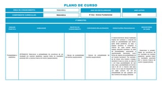 PLANO DE CURSO
ÁREA DE CONHECIMENTO: Matemática
4º BIMESTRE:
COMPONENTE CURRICULAR: Matemática
ANO DE ESCOLARIDADE
5º Ano - Ensino Fundamental
ANO LETIVO
2023
UNIDADE
TEMÁTICA
HABILIDADE
OBJETOS DO
CONHECIMENTO
CONTEÚDOS RELACIONADOS ORIENTAÇÕES PEDAGÓGICAS
DESCRITORES
DO SAEB
Probabilidade e
estatística.
(EF05MA23) Determinar a probabilidade de ocorrência de um
resultado em eventos aleatórios, quando todos os resultados
possíveis têm a mesma chance de ocorrer (equiprováveis).
- Cálculo de probabilidade
de eventos equiprováveis.
- Cálculo de probabilidade de
eventos equiprováveis.
O desenvolvimento dessa habilidade
implica em conhecer o conjunto de
todas as possibilidades que fazem
parte deste problema, ou seja, o
espaço amostral, e comparar a
chance de cada evento desse
espaço amostral acontecer no total
de possibilidades, associando a
representação fracionária como
forma de registro da probabilidade de
um evento acontecer. Por exemplo,
ao se lançar uma moeda o espaço
amostral é cara ou coroa, ou seja há
1 em duas possibilidades de sair
cara, logo a probabilidade de termos
cara é de 1/2, o mesmo vale para
coroa. Já no caso do lançamento de
um dado comum, há 1/6 de
probabilidade de sair qualquer um
dos números do espaço amostral.
- Determinar a probabi-
lidade de ocorrência de
um resultado em eventos
aleatórios, quando todos
os resultados possíveis
têm a mesma chance de
ocorrer (equiprováveis).
 