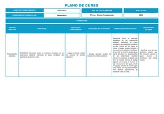 PLANO DE CURSO
ÁREA DE CONHECIMENTO: Matemática
4º BIMESTRE:
COMPONENTE CURRICULAR: Matemática
ANO DE ESCOLARIDADE
5º Ano - Ensino Fundamental
ANO LETIVO
2023
UNIDADE
TEMÁTICA
HABILIDADE
OBJETOS DO
CONHECIMENTO
CONTEÚDOS RELACIONADOS ORIENTAÇÕES PEDAGÓGICAS
DESCRITORES
DO SAEB
Probabilidade e
estatística.
(EF05MA22) Apresentar todos os possíveis resultados de um
experimento aleatório, estimando se esses resultados são
igualmente prováveis ou não.
- Espaço amostral: análise
de chances de eventos
aleatórios.
- Espaço amostral: análise de
chances de eventos aleatórios.
Apresentar todos os possíveis
resultados de um experimento
aleatório, estimando se esses
resultados são igualmente prováveis
ou não, implica em ser capaz de
indicar o espaço amostral relativo a
um experimento aleatório, identifican-
do se nele há chances iguais (igual-
mente prováveis ou equiprováveis)
de um determinado resultado
ocorrer. Por exemplo, ao decidir qual
time de futebol começa a partida
jogando uma moeda, as chances de
sair cara ou coroa são iguais, isto é,
no espaço amostral do evento jogar
uma moeda, há duas possibilidades
com chances equiprováveis de
acontecer: cara ou coroa.
- Identificar, entre eventos
aleatórios, aqueles que
têm menores, maiores ou
iguais chances de
ocorrência, sem utilizar
frações.
 