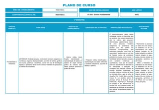 PLANO DE CURSO
ÁREA DE CONHECIMENTO: Matemática
4º BIMESTRE:
COMPONENTE CURRICULAR: Matemática
ANO DE ESCOLARIDADE
5º Ano - Ensino Fundamental
ANO LETIVO
2023
UNIDADE
TEMÁTICA
HABILIDADE
OBJETOS DO
CONHECIMENTO
CONTEÚDOS RELACIONADOS ORIENTAÇÕES PEDAGÓGICAS
DESCRITORES
DO SAEB
Probabilidade e
estatística
(EF05MA25) Realizar pesquisa envolvendo variáveis categóricas e
numéricas, organizar dados coletados por meio de tabelas, gráficos
de colunas, pictóricos e de linhas, com e sem uso de tecnologias
digitais, e apresentar texto escrito sobre a finalidade da pesquisa e
a síntese dos resultados.
- Leitura, coleta, classi-
ficação interpretação e
representação de dados em
tabelas de dupla entrada,
gráfico de colunas agru-
padas, gráficos pictóricos e
gráfico de linhas.
- Pesquisa: coleta, classificação e
representação de dados referentes
a variáveis categóricas, por meio de
tabelas e gráficos.
O desenvolvimento pleno dessa
habilidade implica em identificar que
as variáveis nos estudos estatísticos
são os valores que assumem
determinadas características dentro
de uma pesquisa. Variáveis
categóricas ou qualitativas são
aquelas que não podem ser
expressas numericamente, pois
relacionam situações como mês de
nascimento, preferência por um time
de futebol, marca de automóvel,
preferência musical, entre outras. A
habilidade também prevê a pesquisa
com variáveis numéricas ou
quantitativas. Esse tipo de variável
pode ser classificado em discreta (se
for relacionada a situações de
contagem (por exemplo: número de
revistas vendidas, quantidade de
consultas médicas, número de filhos)
ou contínua como a que se refere às
situações de medida (por exemplo,
massa de um produto, altura de
pessoas, tempo de duração de um
evento etc.). No 5º ano, a ampliação
em relação ao ano anterior está na
escolha de uma amostra maior de
pessoas e na utilização da tecnologia
para tabular e representar dados da
pesquisa.
- Representar ou associar
os dados de uma pesqui-
sa estatística ou de um
levantamento em listas,
tabelas (simples ou de
dupla entrada) ou gráficos
(barras simples ou agru-
padas, colunas simples ou
agrupadas, pictóricos ou
de linhas).
- Inferir a finalidade de
realização de uma pesqui-
sa estatística ou de um
levantamento, dada uma
tabela (simples ou de
dupla entrada) ou gráfico
(barras simples ou agru-
padas, colunas simples ou
agrupadas, pictóricos ou
de linhas) com os dados
dessa pesquisa.
 