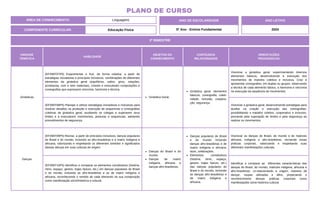 2º BIMESTRE
COMPONENTE CURRICULAR: Educação Física
ANO LETIVO
2024
PLANO DE CURSO
ÁREA DE CONHECIMENTO: Linguagens ANO DE ESCOLARIDADE
5º Ano - Ensino Fundamental
UNIDADE
TEMÁTICA
HABILIDADE
OBJETOS DO
CONHECIMENTO
CONTEÚDOS
RELACIONADOS
ORIENTAÇÕES
PEDAGÓGICAS
Ginásticas
(EF35EF07P5) Experimentar e fruir, de forma coletiva, a partir de
estratégias inovadoras e princípios inclusivos, combinações de diferentes
elementos da ginástica geral (equilíbrios, saltos, giros, rotações,
acrobacias, com e sem materiais), criando e executando composições e
coreografias que expressem sincronia, harmonia e técnica.
Ginástica Geral.
Ginástica geral: elementos
básicos, coreografia, coleti-
vidade, inclusão, coopera-
ção, segurança.
Vivenciar a ginástica geral, experimentando diversos
elementos básicos, desenvolvendo a execução dos
movimentos de maneira coletiva e inclusiva. Criar e
apresentar coreografias, em duplas ou grupos, observando
a técnica de cada elemento básico, a harmonia e sincronia
na execução da sequência de movimentos.
(EF35EF08P5) Planejar e utilizar estratégias inovadoras e inclusivas para
resolver desafios na produção e execução de sequencias e coreografias
coletivas de ginástica geral, auxiliando os colegas a superarem seus
limites e a executarem movimentos, posturas e sequencias, adotando
procedimentos de segurança.
Vivenciar a ginástica geral, desenvolvendo estratégias para
auxiliar na criação e execução das coreografias,
possibilitando o trabalho coletivo, cooperativo e inclusivo,
prezando pela superação de limites e pela segurança ao
realizar os movimentos.
Danças
(EF35EF09P5) Recriar, a partir de princípios inclusivos, danças populares
do Brasil e do mundo, incluindo as afro-brasileiras e a matriz indígena e
africana, valorizando e respeitando os diferentes sentidos e significados
dessas danças em suas culturas de origem.
Danças do Brasil e do
mundo.
Danças de matriz
indígena, africana e
danças afro-brasileiras.
Danças populares do Brasil
e do mundo incluindo
danças afro-brasileiras e de
matriz indígena e africana:
lazer, celebrações.
Elementos constitutivos
(história, ritmo, espaço,
gestos, trajes típicos, etc.)
das danças populares do
Brasil e do mundo, incluindo
as danças afro-brasileiras e
de matriz indígena e
africana.
Vivenciar as danças do Brasil, do mundo e de matrizes
africana, indígena e afro-brasileiras, recriando essas
práticas corporais, valorizando e respeitando suas
diferentes manifestações culturais.
(EF35EF10P5) Identificar e comparar os elementos constitutivos (história,
ritmo, espaço, gestos, trajes típicos, etc.) em danças populares do Brasil
e do mundo, incluindo as afro-brasileiras e as de matriz indígena e
africana, reconhecendo o sentido de cada elemento na sua composição
como manifestação sócio/histórica e cultural.
Identificar e comparar as diferentes características das
danças do Brasil, do mundo, matrizes indígena, africana e
afro-brasileiras, co-relacionando a origem, maneira de
dançar, roupas utilizadas e afins, propiciando o
reconhecimento dessas práticas corporais como
manifestações sócio-histórico-cultural.
 