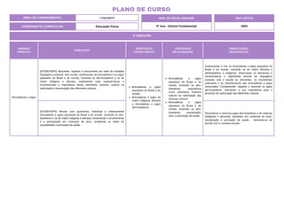 3º BIMESTRE
COMPONENTE CURRICULAR: Educação Física
ANO LETIVO
2024
PLANO DE CURSO
ÁREA DE CONHECIMENTO: Linguagens ANO DE ESCOLARIDADE
5º Ano - Ensino Fundamental
UNIDADE
TEMÁTICA
HABILIDADE
OBJETOS DO
CONHECIMENTO
CONTEÚDOS
RELACIONADOS
ORIENTAÇÕES
PEDAGÓGICAS
Brincadeiras e Jogos
(EF35EF03P5) Descrever, registrar e documentar por meio de múltiplas
linguagens (corporal, oral, escrita, audiovisual), as brincadeiras e os jogos
populares do Brasil e do mundo, incluindo os afro-brasileiros e os de
matriz indígena e africana, explicitando suas características e
reconhecendo a importância desse patrimônio histórico cultural na
valorização e preservação das diferentes culturas.
Brincadeiras e jogos
populares do Brasil e do
mundo.
Brincadeiras e jogos de
matriz indígena, africana
e brincadeiras e jogos
afro-brasileiros.
Brincadeiras e jogos
populares do Brasil e do
mundo, incluindo os afro-
brasileiros: importância
como patrimônio histórico
cultural na valorização das
diversas culturas.
Brincadeiras e jogos
populares do Brasil e do
mundo, incluindo os afro-
brasileiros: socialização,
lazer e promoção da saúde.
Experimentar e fruir as brincadeiras e jogos populares do
Brasil e do mundo, incluindo os de matriz africana e
afrobrasileiros e indígenas, observando os elementos e
características e registrando através de linguagens
corporal, oral e escrita os elementos, os movimentos
realizados e as características das brincadeiras e jogos
vivenciados. Compreender, registrar e vivenciar os jogos
afro-brasileiros, discutindo a sua importância para o
processo de valorização das diferentes culturas.
(EF35EF04P5) Recriar com autonomia, individual e coletivamente
brincadeiras e jogos populares do Brasil e do mundo, incluindo os afro-
brasileiros e os de matriz indígena e africana, fomentando o envolvimento
e a participação em contextos de lazer, ampliando as redes de
sociabilidade e promoção da saúde.
Reconhecer e vivenciar jogos afro-brasileiros e de matrizes
indígenas e africanas, baseados em contextos de lazer,
socialização e promoção da saúde, recriando-os de
acordo com o contexto escolar.
 
