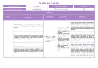 3º BIMESTRE
COMPONENTE CURRICULAR: Educação Física
ANO LETIVO
2024
PLANO DE CURSO
ÁREA DE CONHECIMENTO: Linguagens ANO DE ESCOLARIDADE
5º Ano - Ensino Fundamental
UNIDADE
TEMÁTICA
HABILIDADE
OBJETOS DO
CONHECIMENTO
CONTEÚDOS
RELACIONADOS
ORIENTAÇÕES
PEDAGÓGICAS
Lutas.
(EF35EF13P5) Recriar os elementos constitutivos das diferentes lutas
afro-brasileiras e as de matriz indígena e africana, a partir de princípios
inclusivos.
Lutas do contexto
comunitário e regional.
Lutas de matriz indígena
e africana e lutas afro-
brasileiras.
Lutas no cotidiano
comunitário e regional.
Lutas no Brasil de matriz
africana, indígena e afro-
brasileiras.
Elementos constitutivos das
diferentes lutas de matriz
africana, indígena e afro-
brasileiras.
Lutas de matriz africana,
indígena e afro-brasileiras:
experimentação e criação
de regras simples.
Lutas: origem, história,
tipos.
Lutas de demonstração e
enfrentamento.
Lutas: movimentos e regras.
Diferença entre brigas e
lutas.
Vivenciar lutas de matrizes indígenas, africanas e afro-
brasileiras, propiciando um ambiente inclusivo durante as
atividades, promovendo o conhecimento das regras,
movimentos, respeito ao oponente, cooperação entre os
estudantes e outras características dessas manifestações
culturais e recriando movimentos e estratégias das práticas
trabalhadas.
(EF35EF14P5) Planejar e utilizar estratégias básicas, de forma inovadora
e inclusiva, das lutas afro-brasileiras e as de matriz indígena e africana,
reconhecendo e respeitando o colega como oponente, valorizando e
cumprindo as regras e as normas de segurança.
Vivenciar lutas de matrizes indígena e africana, e afro-
brasileiras, possibilitando ao estudante planejar e utilizar
estratégias básicas diferenciadas e também o
conhecimento das principais regras, dos equipamentos de
segurança, e oportunizando o respeito aos colegas e aos
oponentes nessa prática.
(EF35EF15P5) Identificar e comparar as características e os elementos
constitutivos (história, movimentos, regras, materiais e equipamentos de
proteção, etc.) das lutas de matriz indígena e africana e as afro-
brasileiras, valorizando e incorporando os princípios de respeito e honra
presentes nestas práticas corporais, repudiando situações de injustiça e
violência.
Vivenciar lutas de matrizes indígena, africana e afro-
brasileiras, identificando preconceito existentes,
desmistificando-os e incentivando a sua prática e
valorização cultural. Promover a conscientização sobre
princípios e valores presentes nas lutas relativos ao
combate a violência e situações de injustiça. Comparar e
identificar as diferenças existentes nas principais regras,
materiais de proteção e princípios de respeito ao
oponenteas presentes nas lutas do contexto comunitário,
regional, de matrizes indígena, africana e afro-brasileiras .
 