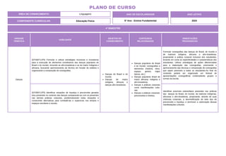 4º BIMESTRE
COMPONENTE CURRICULAR: Educação Física
ANO LETIVO
2024
PLANO DE CURSO
ÁREA DE CONHECIMENTO: Linguagens ANO DE ESCOLARIDADE
5º Ano - Ensino Fundamental
UNIDADE
TEMÁTICA
HABILIDADE
OBJETOS DO
CONHECIMENTO
CONTEÚDOS
RELACIONADOS
ORIENTAÇÕES
PEDAGÓGICAS
Danças
(EF35EF11P5) Formular e utilizar estratégias inclusivas e inovadoras
para a execução de elementos constitutivos das danças populares do
Brasil e do mundo, incluindo as afro-brasileiras e as de matriz indígena e
africana, buscando aprimoramento da técnica em função da estética e
organizando a composição de coreografias.
Danças do Brasil e do
mundo.
Danças de matriz
indígena, africana e
danças afro-brasileiras.
Danças populares do Brasil
e do mundo: coreografias e
elementos (história, ritmo,
espaço, gestos, trajes
típicos, etc.).
Danças populares Brasil de
matriz africana, indígena e
afro-brasileiras.
Danças e práticas corporais
como manifestações cultu-
rais.
Danças e práticas corporais:
preconceitos e direitos.
Formular coreografias das danças do Brasil, do mundo e
de matrizes indígena, africana e afro-brasileiras,
propiciando a prática corporal inclusiva dos estudantes,
levando em conta as especificidades e caracterísiticas dos
estudantes. Utilizar estratégias de ações diferenciadas
para a elaboração das coreografias, priorizando o
aprimoramento das técnicas e composição de coreografias
que sejam possíveis a todos os estudantes.Ao final do
conteúdo poderá ser organizado um festival de
apresentações coreográficas contemplando grupos e
turmas da escola.
(EF35EF12P5) Identificar situações de injustiça e preconceito geradas
e/ou presentes no contexto das danças comparando-as com os presentes
nas demais práticas corporais, problematizando estas situações e
construindo alternativas para combatê-las e superá-las nos tempos e
espaços escolares e sociais.
Identificar possíveis estereótipos presentes nas práticas
das danças do Brasil, do mundo, de matrizes indígenas,
africanas e afro-brasileiras, propiciando, através de suas
vivências corporais, a desmistificação de todo tipo de
preconceito e injustiça, e promover a valorização dessas
manifestações culturais.
 