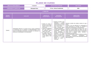4º BIMESTRE
COMPONENTE CURRICULAR: Educação Física
ANO LETIVO
2024
PLANO DE CURSO
ÁREA DE CONHECIMENTO: Linguagens ANO DE ESCOLARIDADE
5º Ano - Ensino Fundamental
UNIDADE
TEMÁTICA
HABILIDADE
OBJETOS DO
CONHECIMENTO
CONTEÚDOS
RELACIONADOS
ORIENTAÇÕES
PEDAGÓGICAS
Esportes
(EF35EF06P5) Diferenciar os conceitos de jogo e esporte, identificando
as características que os constituem na contemporaneidade e suas
formas de manifestação (educacional, de formação, de rendimento ou
profissional e de participação ou comunitária/lazer).
Esportes de campo e
taco (tais como tacobol,
beisebol, críquete, golfe,
entre outros).
Esportes de rede/parede
(tais como voleibol, tê-
nis, badminton, peteca,
squash, entre outros).
de invasão (tais como
basquetebol, futebol de
campo, futsal, handebol
e polo aquático, entre
outros).
Esportes de campo e taco,
rede/parede e invasão:
características e elementos
comuns (arremessar, correr,
lançar, chutar e saltar).
Jogos e esportes: regras,
combinados e aplicações.
Lei 9615: Determinação das
manifestações esportivas
(esporte educacional, de
formação, de rendimento ou
profissional e de partici-
pação ou comunitária/lazer).
Esportes de campo e taco,
rede/parede e invasão:
trabalho em equipe e
cooperação.
Diferenciar conceitos das práticas corporais de jogo e
esporte.
Conhecer as leis que determinam as manifestações do
esporte (educacional, de formação, de rendimento ou
profissional e de participação ou comunitária/lazer).
Vivenciar um ou mais esportes de campo e taco, rede e
parede e/ou invasão através das práticas de jogo e
esporte, aplicando e formulando regras e combinados de
acordo com a realidade escolar, interesses e
possibilidades dos estudantes.
Construir oportunidades e vivências coletivas de inclusão e
cooperação, promovendo possibilidades de
experimentação de cada uma das manifestações possíveis
determinadas por lei.
 