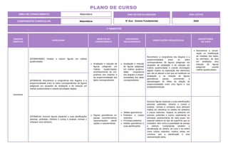 1º BIMESTRE
COMPONENTE CURRICULAR: Matemática
ANO DE ESCOLARIDADE
5º Ano - Ensino Fundamental
ANO LETIVO
2024
PLANO DE CURSO
ÁREA DE CONHECIMENTO: Matemática
UNIDADE
TEMÁTICA
HABILIDADE
OBJETOS DO
CONHECIMENTO
CONTEÚDOS
RELACIONADOS
ORIENTAÇÕES PEDAGÓGICAS
DESCRITORES
DO SAEB
Geometria
(EF05MA35MG) Ampliar e reduzir figuras em malhas
quadriculadas.
Ampliação e redução de
figuras poligonais em
malhas quadriculadas:
reconhecimento da con-
gruência dos ângulos e
da proporcionalidade dos
lados correspondentes.
Ampliação e redução
de figuras poligonais
em malhas quadricu-
ladas: congruência
dos ângulos e propor-
cionalidade dos lados
correspondentes.
Reconhecer a congruência dos ângulos e a
proporcionalidade entre os lados
correspondentes de figuras poligonais em
situações de ampliação e de redução em
malhas quadriculadas e usando tecnologias
digitais implica na exploração dos elementos
que não se alteram e dos que se modificam na
ampliação e na redução de figuras
geométricas planas, envolvendo a
aprendizagem do efeito da relação de
proporcionalidade entre uma figura e sua
ampliação/redução.
Reconhecer a conser-
vação ou modificação
de medidas dos lados,
do perímetro, da área
em ampliação e/ou
redução de figuras
poligonais usando
malhas quadriculadas.
(EF05MA18) Reconhecer a congruência dos ângulos e a
proporcionalidade entre os lados correspondentes de figuras
poligonais em situações de ampliação e de redução em
malhas quadriculadas e usando tecnologias digitais.
(EF05MA16) Associar figuras espaciais a suas planificações
(prismas, pirâmides, cilindros e cones) e analisar, nomear e
comparar seus atributos.
Figuras geométricas es-
paciais: reconhecimento,
representações, planifi-
cações e características.
Sólidos geométricos.
Poliedros e corpos
redondos.
Principais poliedros.
Sólidos geométricos e
suas planificações.
Associar figuras espaciais a suas planificações
(prismas, pirâmides, cilindros e cones) e
analisar, nomear e comparar seus atributos
implica em classificar os sólidos em poliedros
e corpos redondos. Separar os poliedros em
prismas, pirâmides e outros, explicitando as
principais características de cada grupo, em
especial relativos ao tipo de superfície que os
compõem, bem como à quantidade de arestas
e vértices. Compreende também a
identificação do cilindro, do cone e da esfera
como corpos redondos. Implica, ainda, em
conhecer que a planificação é uma
representação plana.
 
