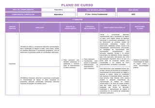 1º BIMESTRE
COMPONENTE CURRICULAR: Matemática
ANO DE ESCOLARIDADE
5º Ano - Ensino Fundamental
ANO LETIVO
2024
PLANO DE CURSO
ÁREA DE CONHECIMENTO: Matemática
UNIDADE
TEMÁTICA
HABILIDADE
OBJETOS DO
CONHECIMENTO
CONTEÚDOS
RELACIONADOS
ORIENTAÇÕES PEDAGÓGICAS
DESCRITORES
DO SAEB
Geometria
(EF05MA14) Utilizar e compreender diferentes representações
para a localização de objetos no plano, como mapas, células
em planilhas eletrônicas e coordenadas geográficas, a fim de
desenvolver as primeiras noções de coordenadas cartesianas.
Plano cartesiano: coor-
denadas cartesianas (1º
quadrante) e represen-
tação de deslocamentos
no plano cartesiano.
Plano cartesiano.
Coordenadas carte-
sianas (1º quadrante)
Representação de
deslocamentos no
plano cartesiano.
Utilizar e compreender diferentes
representações para a localização de objetos
no plano, como mapas, células em planilhas
eletrônicas e coordenadas geográficas, a fim
de desenvolver as primeiras noções de
coordenadas cartesianas, implica em
desenvolver habilidades verbais, visuais e de
representação especificamente relacionadas
às estratégias de representação aqui
mencionadas, compreendendo seus
princípios, legendas, escalas e os termos
relacionados na habilidade (direita, esquerda,
para cima, para baixo, intersecção, etc). Uma
aprendizagem importante será a de que um
ponto pode ser localizado usando duas
coordenadas e um sistema de eixos
perpendiculares, numerados e orientados.
Identificar a localização/
movimentação de objeto
em mapas, croquis e
outras representações
gráficas.
(EF05MA15) Interpretar, descrever e representar a localização
ou movimentação de objetos no plano cartesiano (1º
quadrante), utilizando coordenadas cartesianas, indicando
mudanças de direção e de sentido e giros.
Para desenvolver esta habilidade envolve que
já haja o domínio de processo de localização e
representação da movimentação de objetos e
pessoas no espaço. Utilizar um vocabulário
que expresse a localização (direita, esquerda,
mais próximo, mais distante, entre outros)
também é relevante. Experiências de
representação de trajetos em malhas
quadriculadas e de leitura de mapas auxiliam
para que, então, possa ser explorada a
ampliação das formas de descrição,
localização e representação de trajetos e
movimentos em um sistema de coordenadas
ordenado (cartesiano).
 