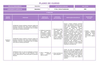 2º BIMESTRE
COMPONENTE CURRICULAR: Matemática
ANO DE ESCOLARIDADE
5º Ano - Ensino Fundamental
ANO LETIVO
2024
PLANO DE CURSO
ÁREA DE CONHECIMENTO: Matemática
UNIDADE
TEMÁTICA
HABILIDADE
OBJETOS DO
CONHECIMENTO
CONTEÚDOS
RELACIONADOS
ORIENTAÇÕES PEDAGÓGICAS
DESCRITORES
DO SAEB
Grandezas e
Medidas
(EF05MA19A) Resolver problemas envolvendo medidas das
grandezas comprimento, área, massa, tempo, temperatura e
capacidade, recorrendo a transformações entre as unidades
mais usuais em contextos socioculturais.
Medidas de comprimento,
área, massa, tempo,
temperatura e capacida-
de: utilização de unidades
convencionais e relações
entre as unidades de
medida mais usuais.
Resolução de proble-
mas: medidas de
comprimento, área,
massa, tempo, tempe-
ratura e capacidade.
Unidades conven-
cionais e conversões
entre as unidades de
medida mais usuais.
Resolver e elaborar problemas envolvendo
medidas das grandezas comprimento, área,
massa, tempo, temperatura e capacidade,
recorrendo a transformações entre as
unidades mais usuais em contextos
socioculturais, implica em identificar as
grandezas, compreender o que é medi-las
(comparando com outra grandeza de mesma
espécie, escolhendo uma unidade e
expressando a medição numericamente com a
identificação da unidade utilizada), conhecer
as principais unidades padrão de medida e
estabelecer relações entre elas, incluindo a
expressão por meio de frações ou decimais. O
conhecimento das grandezas e suas
respectivas unidades de medida deverão ser
aplicados em leituras de textos cotidianos,
respeitando a diversidade local.
Resolver problemas
significativos utilizando
unidades de medida
padronizadas como
km/m/ cm/mm, kg/g/mg,
l/ml.
(EF05MA19B) Elaborar problemas envolvendo medidas das
grandezas comprimento, área, massa, tempo, temperatura e
capacidade, recorrendo a transformações entre as unidades
mais usuais em contextos socioculturais.
(EF05MA20) Concluir, por meio de investigações, que figuras
de perímetros iguais podem ter áreas diferentes e que,
também, figuras que têm a mesma área podem ter perímetros
diferentes.
Áreas e perímetros de
figuras poligonais:
algumas relações.
Áreas e perímetros de
figuras poligonais.
Concluir, por meio de investigações, que
figuras de perímetros iguais podem ter áreas
diferentes e que, também, figuras que têm a
mesma área podem ter perímetros diferentes
envolve a diferenciação de área e perímetro,
associando o perímetro à medida de
comprimento e, a área, como medida de
superfície.
 
