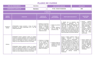 2º BIMESTRE
COMPONENTE CURRICULAR: Matemática
ANO DE ESCOLARIDADE
5º Ano - Ensino Fundamental
ANO LETIVO
2024
PLANO DE CURSO
ÁREA DE CONHECIMENTO: Matemática
UNIDADE
TEMÁTICA
HABILIDADE
OBJETOS DO
CONHECIMENTO
CONTEÚDOS
RELACIONADOS
ORIENTAÇÕES PEDAGÓGICAS
DESCRITORES
DO SAEB
Grandezas e
Medidas
(EF05MA36MG) Calcular perímetros e áreas de figuras
desenhadas em malhas quadriculadas com o uso das
unidades padronizadas.
Medidas de comprimento,
área, massa, tempo, tem-
peratura e capacidade:
utilização de unidades
convencionais e relações
entre as unidades de
medida mais usuais.
Medidas de perímetro
e área.
Unidades padroniza-
das de medida de
perímetros e área.
É indicado que os estudantes sejam
desafiados a representar, em um
quadriculado, retângulos diferentes com uma
mesma área: por exemplo, desenhando na
malha todos os retângulos de área 18
quadradinhos, e analisar também a medida
dos perímetros de cada retângulo, de modo a
explorar e diferenciar as duas medidas (área e
perímetro), bem como observar que figuras de
mesma área podem ter perímetros diferentes.
Resolver problema
envolvendo o cálculo do
perímetro de figuras
planas, desenhadas em
malhas quadriculadas.
Resolver problema
envolvendo o cálculo ou
estimativa de áreas de
figuras planas, dese-
nhadas em malhas
quadriculadas.
Números
(EF05MA09A) Resolver problemas simples de contagem
envolvendo o princípio multiplicativo, como a determinação do
número de agrupamentos possíveis ao se combinar cada
elemento de uma coleção com todos os elementos de outra
coleção, por meio de diagramas de árvore ou por tabelas.
Problemas de contagem
do tipo: “Se cada objeto
de uma coleção A for
combinado com todos os
elementos de uma
coleção B, quantos
agrupamentos desse tipo
podem ser formados?”.
Problemas simples de
contagem por meio de
diagramas de árvore
ou por tabelas.
Resolver e elaborar problemas simples de
contagem envolvendo o princípio
multiplicativo, como a determinação do
número de agrupamentos possíveis ao se
combinar cada elemento de uma coleção com
todos os elementos de outra coleção, por meio
de diagramas de árvore ou por tabelas, implica
em associar problemas do tipo: “Se cada
objeto de uma coleção A for combinado com
todos os elementos de uma coleção B,
quantos agrupamentos desse tipo podem ser
formados?” . Para a resolução, as estratégias
poderão ser diversas, incluindo a
multiplicação.
Resolver problema com
números naturais, envol-
vendo diferentes signifi-
cados da multiplicação
ou divisão: multiplicação
comparativa, ideia de
proporcionalidade, con-
figuração retangular e
combinatória.
(EF05MA09B) Elaborar problemas simples de contagem
envolvendo o princípio multiplicativo, como a determinação do
número de agrupamentos possíveis ao se combinar cada
elemento de uma coleção com todos os elementos de outra
coleção, por meio de diagramas de árvore ou por tabelas.
 