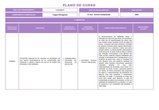 ÁREA DE CONHECIMENTO: Linguagens
PLANO DE CURSO
COMPONENTE CURRICULAR: Língua Portuguesa
ANO LETIVO
2024
1º BIMESTRE
ANO DE ESCOLARIDADE
5º Ano - Ensino Fundamental
PRÁTICAS DE
LINGUAGENS
HABILIDADE
OBJETOS DO
CONHECIMENTO
CONTEÚDOS
RELACIONADOS
ORIENTAÇÕES PEDAGÓGICAS
DESCRITORES
DO SAEB
Oralidade
(EF15LP09) Expressar-se em situações de intercâmbio oral
com clareza, preocupando-se em ser compreendido pelo
interlocutor e usando a palavra com tom de voz audível, boa
articulação e ritmo adequado.
Oralidade pública.
Intercâmbio con-
versacional em
sala de aula.
Intercâmbio conversa-
cional em sala de aula.
O desenvolvimento da habilidade requer a
indicação dos discursos que devem ser aprendidos,
de modo que as especificidades dos textos orais
que circulam nessas situações tornem-se objeto de
ensino. Considerar que expor oralmente o resultado
de pesquisa realizada requer saberes diferenciados
daqueles em que a proposta é opinar para tomar
decisão coletiva, ou mesmo debater sobre aspectos
controversos de um tema. Pode-se indicar a análise
das situações comunicativas e dos gêneros que
nelas circulam, podendo organizar habilidades que
prevejam a articulação entre o planejamento e: a) a
produção de textos orais: expor os resultados de
uma pesquisa para uma audiência, participar de
debates sobre questões controversas, apresentar
indicações literárias em uma roda,
realizar/participar de entrevistas, entre outras; b) a
oralização de textos escritos: apresentar poemas
em saraus, ler textos produzidos para programas
de rádio;c) o desenvolvimento da proficiência em
gêneros orais mais produtivos e culturalmente
relevantes na região. A progressão ao longo dos
cinco anos iniciais pode apoiar-se no grau de
complexidade do gênero oral estudado, no foco em
habilidade de planejamento ou produção e no grau
de autonomia a ser conquistado pelo estudante a
cada etapa.
 