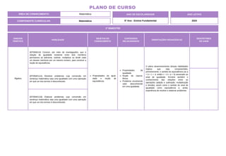 2º BIMESTRE
COMPONENTE CURRICULAR: Matemática
ANO DE ESCOLARIDADE
5º Ano - Ensino Fundamental
ANO LETIVO
2024
PLANO DE CURSO
ÁREA DE CONHECIMENTO: Matemática
UNIDADE
TEMÁTICA
HABILIDADE
OBJETOS DO
CONHECIMENTO
CONTEÚDOS
RELACIONADOS
ORIENTAÇÕES PEDAGÓGICAS
DESCRITORES
DO SAEB
Álgebra
(EF05MA10) Concluir, por meio de investigações, que a
relação de igualdade existente entre dois membros
permanece ao adicionar, subtrair, multiplicar ou dividir cada
um desses membros por um mesmo número, para construir a
noção de equivalência.
Propriedades da igual-
dade e noção de
equivalência.
Propriedades da
igualdade.
Noção de equiva-
lência.
Problema envolvendo
valor desconhecido
em uma igualdade.
O pleno desenvolvimento dessas habilidades
implica que seja compreendido,
primeiramente, o sentido de equivalência (se a
+ b = c + d, então c + d = a + b) associado ao
sinal de igualdade. Envolve também o
conhecimento das relações entre as
operações (adição e subtração; multiplicação
e divisão), assim como o sentido do sinal de
igualdade como equivalência e, ainda,
experiência de resolver e elaborar problemas.
(EF05MA11A) Resolver problemas cuja conversão em
sentença matemática seja uma igualdade com uma operação
em que um dos termos é desconhecido.
(EF05MA11B) Elaborar problemas cuja conversão em
sentença matemática seja uma igualdade com uma operação
em que um dos termos é desconhecido.
 