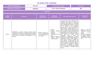 3º BIMESTRE
COMPONENTE CURRICULAR: Matemática
ANO DE ESCOLARIDADE
5º Ano - Ensino Fundamental
ANO LETIVO
2024
PLANO DE CURSO
ÁREA DE CONHECIMENTO: Matemática
UNIDADE
TEMÁTICA
HABILIDADE
OBJETOS DO
CONHECIMENTO
CONTEÚDOS
RELACIONADOS
ORIENTAÇÕES PEDAGÓGICAS
DESCRITORES
DO SAEB
Números
(EF05MA02X) Ler, escrever, comparar e ordenar números
racionais na forma decimal com compreensão das principais
características do sistema de numeração decimal, utilizando,
como recursos, a composição e decomposição e a reta
numérica.
Números racionais ex-
pressos na forma decimal
e sua representação na
reta numérica.
Decimais.
Inteiros, décimos,
centésimos e
milésimos.
Comparação de deci-
mais.
Divisão não exata de
números naturais:
resultado decimal.
O desenvolvimento dessa habilidade envolve
reconhecer que regras do sistema de
numeração decimal podem ser estendidas
para a representação decimal de um número
racional. Perceber que 1 inteiro é composto
por 10 décimos ou 100 centésimos;
associando que é possível representar um
número racional na forma decimal em um
quadro de ordens, da mesma forma que se faz
com os números naturais, estendendo essa
representação para a direita da unidade e
percebendo que essa representação indica a
parte decimal do número racional
representado. Utilizar o recurso da
composição e decomposição do número
decimal envolve conhecer formas diversas de
representar um número racional utilizando a
escrita decimal, incluindo a utilização de
escritas aditivas. A representação na reta
numérica pode ter apoio na ideia de dividir um
inteiro em décimos, centésimos e milésimos
para realizar as marcações de números
racionais que será relevante para trabalhar
com a comparação e ordenação desses
números.
Identificar diferentes
representações de um
mesmo número
racional.
Identificar a localização
de números racionais
representados na forma
decimal na reta numé-
rica.
 