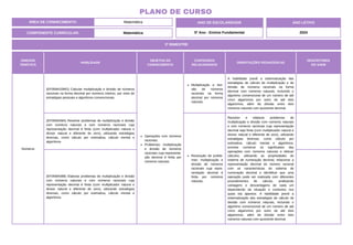 3º BIMESTRE
COMPONENTE CURRICULAR: Matemática
ANO DE ESCOLARIDADE
5º Ano - Ensino Fundamental
ANO LETIVO
2024
PLANO DE CURSO
ÁREA DE CONHECIMENTO: Matemática
UNIDADE
TEMÁTICA
HABILIDADE
OBJETOS DO
CONHECIMENTO
CONTEÚDOS
RELACIONADOS
ORIENTAÇÕES PEDAGÓGICAS
DESCRITORES
DO SAEB
Números
(EF05MA33MG) Calcular multiplicação e divisão de números
racionais na forma decimal por números inteiros, por meio de
estratégias pessoais e algoritmos convencionais.
Operações com números
racionais.
Problemas: multiplicação
e divisão de números
racionais cuja representa-
ção decimal é finita por
números naturais.
Multiplicação e divi-
são de números
racionais na forma
decimal por números
naturais.
A habilidade prevê a sistematização das
estratégias de cálculo de multiplicação e de
divisão de números racionais na forma
decimal com números naturais, incluindo o
algoritmo convencional de um número de até
cinco algarismos por outro de até dois
algarismos, além da divisão entre dois
números naturais com quociente decimal.
(EF05MA08A) Resolver problemas de multiplicação e divisão
com números naturais e com números racionais cuja
representação decimal é finita (com multiplicador natural e
divisor natural e diferente de zero), utilizando estratégias
diversas, como cálculo por estimativa, cálculo mental e
algoritmos.
Resolução de proble-
mas: multiplicação e
divisão de números
racionais cuja repre-
sentação decimal é
finita por números
naturais.
Resolver e elaborar problemas de
multiplicação e divisão com números naturais
e com números racionais cuja representação
decimal seja finita (com multiplicador natural e
divisor natural e diferente de zero), utilizando
estratégias diversas, como cálculo por
estimativa, cálculo mental e algoritmos,
envolve conhecer os significados das
operações com números naturais e efetuar
cálculos, utilizando as propriedades do
sistema de numeração decimal, relacionar a
representação decimal do número racional
com as características do sistema de
numeração decimal e identificar que uma
operação pode ser realizada com diferentes
procedimentos de cálculo, analisando
vantagens e desvantagens de cada um
dependendo da situação e contextos nos
quais ela aparece. A habilidade prevê a
sistematização das estratégias de cálculo de
divisão com números naturais, incluindo o
algoritmo convencional de um número de até
cinco algarismos por outro de até dois
algarismos, além da divisão entre dois
números naturais com quociente decimal.
(EF05MA08B) Elaborar problemas de multiplicação e divisão
com números naturais e com números racionais cuja
representação decimal é finita (com multiplicador natural e
divisor natural e diferente de zero), utilizando estratégias
diversas, como cálculo por estimativa, cálculo mental e
algoritmos.
 