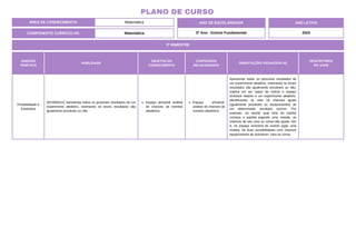 3º BIMESTRE
COMPONENTE CURRICULAR: Matemática
ANO DE ESCOLARIDADE
5º Ano - Ensino Fundamental
ANO LETIVO
2024
PLANO DE CURSO
ÁREA DE CONHECIMENTO: Matemática
UNIDADE
TEMÁTICA
HABILIDADE
OBJETOS DO
CONHECIMENTO
CONTEÚDOS
RELACIONADOS
ORIENTAÇÕES PEDAGÓGICAS
DESCRITORES
DO SAEB
Probabilidade e
Estatística
(EF05MA22) Apresentar todos os possíveis resultados de um
experimento aleatório, estimando se esses resultados são
igualmente prováveis ou não.
Espaço amostral: análise
de chances de eventos
aleatórios.
Espaço amostral:
análise de chances de
eventos aleatórios.
Apresentar todos os possíveis resultados de
um experimento aleatório, estimando se esses
resultados são igualmente prováveis ou não,
implica em ser capaz de indicar o espaço
amostral relativo a um experimento aleatório,
identificando se nele há chances iguais
(igualmente prováveis ou equiprováveis) de
um determinado resultado ocorrer. Por
exemplo, ao decidir qual time de futebol
começa a partida jogando uma moeda, as
chances de sair cara ou coroa são iguais, isto
é, no espaço amostral do evento jogar uma
moeda, há duas possibilidades com chances
equiprováveis de acontecer: cara ou coroa.
 