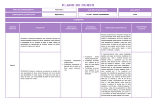 4º BIMESTRE
COMPONENTE CURRICULAR: Matemática
ANO DE ESCOLARIDADE
5º Ano - Ensino Fundamental
ANO LETIVO
2024
PLANO DE CURSO
ÁREA DE CONHECIMENTO: Matemática
UNIDADE
TEMÁTICA
HABILIDADE
OBJETOS DO
CONHECIMENTO
CONTEÚDOS
RELACIONADOS
ORIENTAÇÕES PEDAGÓGICAS
DESCRITORES
DO SAEB
Álgebra
(EF05MA12) Resolver problemas que envolvam variação de
proporcionalidade direta entre duas grandezas, para associar
a quantidade de um produto ao valor a pagar, alterar as
quantidades de ingredientes de receitas, ampliar ou reduzir
escala em mapas, entre outros.
Grandezas diretamente
proporcionais.
Problemas envolvendo a
partição de um todo em
duas partes proporcio-
nais.
Grandezas direta-
mente proporcionais.
Problemas envolven-
do a partição de um
todo em duas partes
proporcionais.
Problemas envolven-
do a partição de um
todo em duas partes
desiguais.
Resolver problemas que envolvam variação de
proporcionalidade direta entre duas grandezas
implica a compreensão de que a relação de
proporcionalidade direta estuda a variação de
uma grandeza em relação à outra em uma
mesma razão. Ou seja, se uma dobra, a outra
dobra; se uma triplica, a outra triplica; se uma
é dividida em duas partes iguais, a outra
também é reduzida à metade.
(EF05MA13) Resolver problemas envolvendo a partilha de
uma quantidade em duas partes desiguais, tais como dividir
uma quantidade em duas partes, de modo que uma seja o
dobro da outra, com compreensão da ideia de razão entre as
partes e delas com o todo.
O desenvolvimento pleno dessa habilidade
significa ser capaz de resolver problemas do
seguinte tipo: "Júlio e Antônio fizeram um
trabalho juntos e receberam por ele R$
4800,00. Júlio dedicou 5 dias a realizar a sua
parte do trabalho e Antônio, 7 dias. Quanto
cada um receberá pelos dias trabalhados?".
Observe que, se eles tivessem trabalhado a
mesma quantidade de dias, bastaria dividir o
valor recebido por 2. No problema em
questão, eles trabalharam quantidades de dias
desiguais. Por isso, para saber quanto cada
um recebeu por seu trabalho, devemos dividir
4800 por 12, obtendo o valor de um dia de
trabalho, e pagar o equivalente a 5 dias para
Júlio e 7 dias para Antônio. Outra forma de
resolver o problema é pensar que, se Júlio
trabalhou 5 de 12 dias e Antônio trabalhou 7
de 12 dias, então Júlio receberá 5/12 de 4800
e Antônio, 7/12 de 4800, o que dá R$ 2000,00
e R$ 2800,00, respectivamente, para cada um,
o que mostra, de modo mais explícito, a ideia
de razão entre as partes e delas com o todo.
 