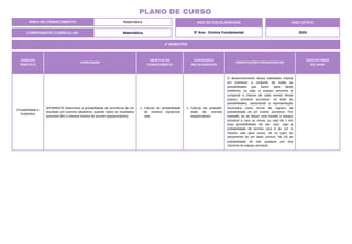 4º BIMESTRE
COMPONENTE CURRICULAR: Matemática
ANO DE ESCOLARIDADE
5º Ano - Ensino Fundamental
ANO LETIVO
2024
PLANO DE CURSO
ÁREA DE CONHECIMENTO: Matemática
UNIDADE
TEMÁTICA
HABILIDADE
OBJETOS DO
CONHECIMENTO
CONTEÚDOS
RELACIONADOS
ORIENTAÇÕES PEDAGÓGICAS
DESCRITORES
DO SAEB
Probabilidade e
Estatística
(EF05MA23) Determinar a probabilidade de ocorrência de um
resultado em eventos aleatórios, quando todos os resultados
possíveis têm a mesma chance de ocorrer (equiprováveis).
Cálculo de probabilidade
de eventos equiprová-
veis.
Cálculo de probabili-
dade de eventos
equiprováveis.
O desenvolvimento dessa habilidade implica
em conhecer o conjunto de todas as
possibilidades que fazem parte deste
problema, ou seja, o espaço amostral, e
comparar a chance de cada evento desse
espaço amostral acontecer no total de
possibilidades, associando a representação
fracionária como forma de registro da
probabilidade de um evento acontecer. Por
exemplo, ao se lançar uma moeda o espaço
amostral é cara ou coroa, ou seja há 1 em
duas possibilidades de sair cara, logo a
probabilidade de termos cara é de 1/2, o
mesmo vale para coroa. Já no caso do
lançamento de um dado comum, há 1/6 de
probabilidade de sair qualquer um dos
números do espaço amostral.
 