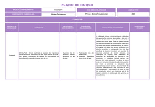 ÁREA DE CONHECIMENTO: Linguagens
PLANO DE CURSO
COMPONENTE CURRICULAR: Língua Portuguesa
ANO LETIVO
2024
1º BIMESTRE
ANO DE ESCOLARIDADE
5º Ano - Ensino Fundamental
PRÁTICAS DE
LINGUAGENS
HABILIDADE
OBJETOS DO
CONHECIMENTO
CONTEÚDOS
RELACIONADOS
ORIENTAÇÕES PEDAGÓGICAS
DESCRITORES
DO SAEB
Oralidade
(EF15LP12) Atribuir significado a aspectos não linguísticos
(paralinguísticos) observados na fala, como direção do olhar,
riso, gestos, movimentos da cabeça (de concordância ou
discordância), expressão corporal, tom de voz.
Aspectos não lin-
guísticos (paralin-
guísticos) no ato
da fala.
Participação nas ativi-
dades orais.
Aspectos paralinguís-
ticos no ato da fala.
A habilidade envolve o reconhecimento e a análise
das expressões corporais associadas à fala, com o
objetivo de determinar seu papel na construção dos
sentidos dos textos orais. Pode-se prever o estudo
de diversas situações de comunicação oral no que
se refere aos recursos paralinguísticos, de modo a:
a) analisar os efeitos de sentido produzidos por
eles;b) reconhecer a adequação (ou não) das
escolhas do locutor;c) constituir um repertório de
recursos possíveis de serem utilizados; d)
selecionar os recursos mais adequados às
intenções de significação do discurso a ser
produzido. A habilidade poderá também ser
prevista de modo articulado à análise de textos
orais, em uma determinada situação comunicativa,
de modo a aproximar os estudantes das
características desses textos e da diversidade de
recursos paralinguísticos que compõem a sua
multimodalidade. É interessante, do ponto de vista
da progressão, prever uma trajetória que vá do
trabalho coletivo em colaboração até aproximar-se
do autônomo.
 